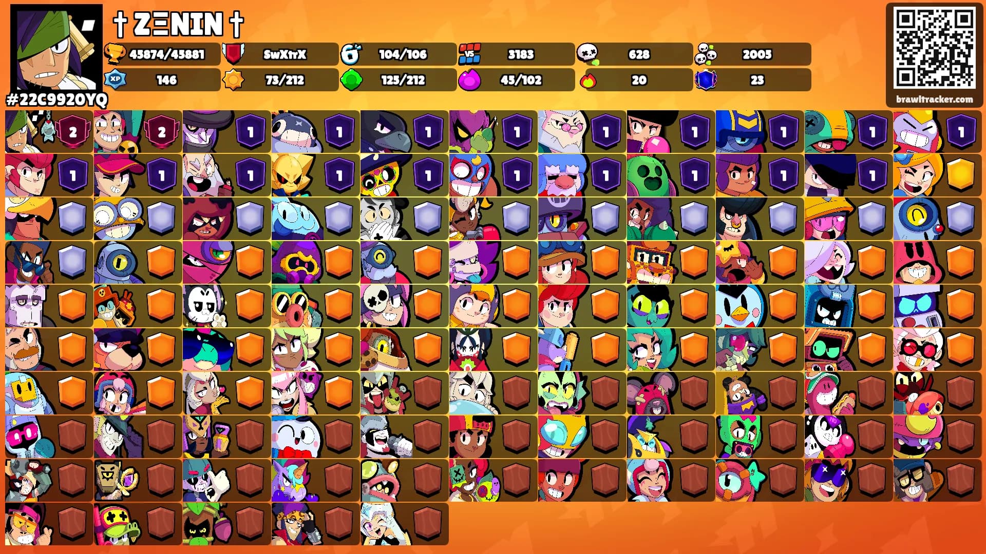 † ZΞNIN †'s Ranks