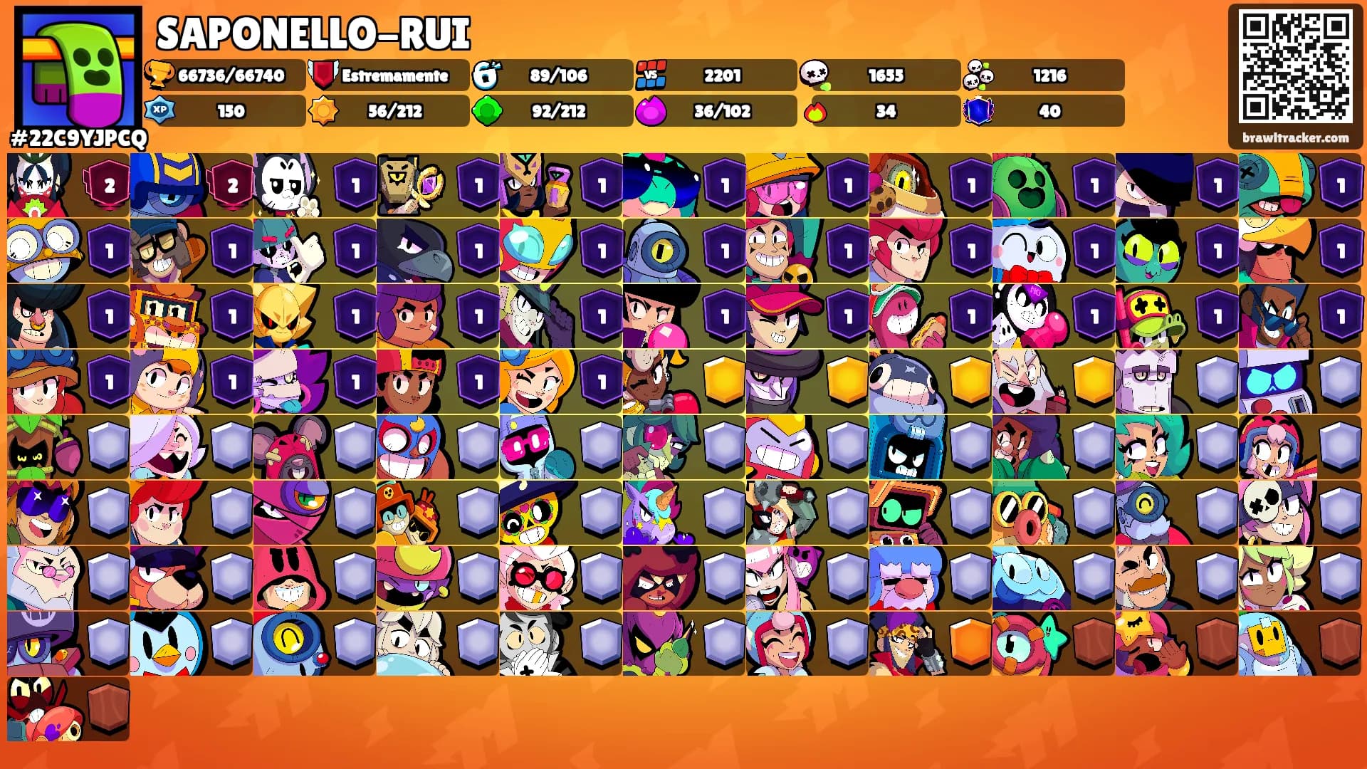 SAPONELLO-RUI's Ranks