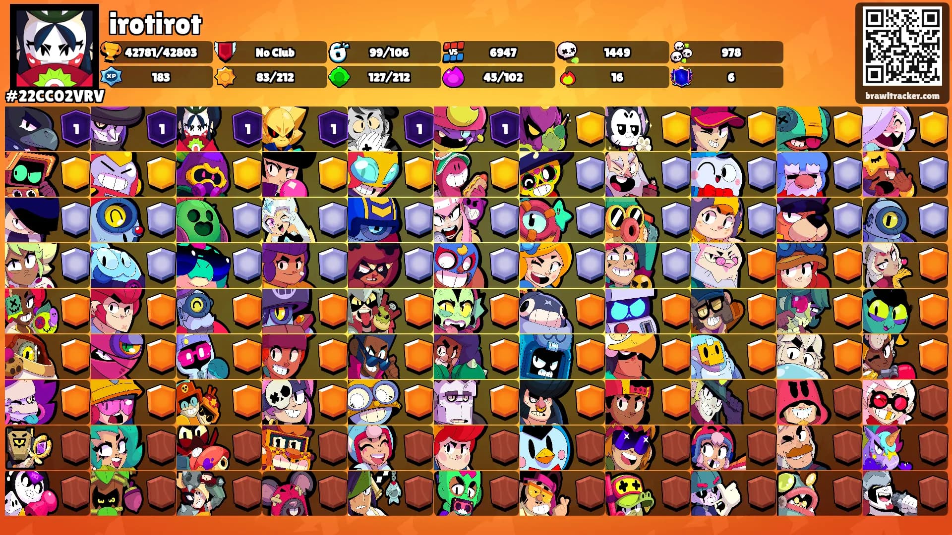 irotirot's Ranks