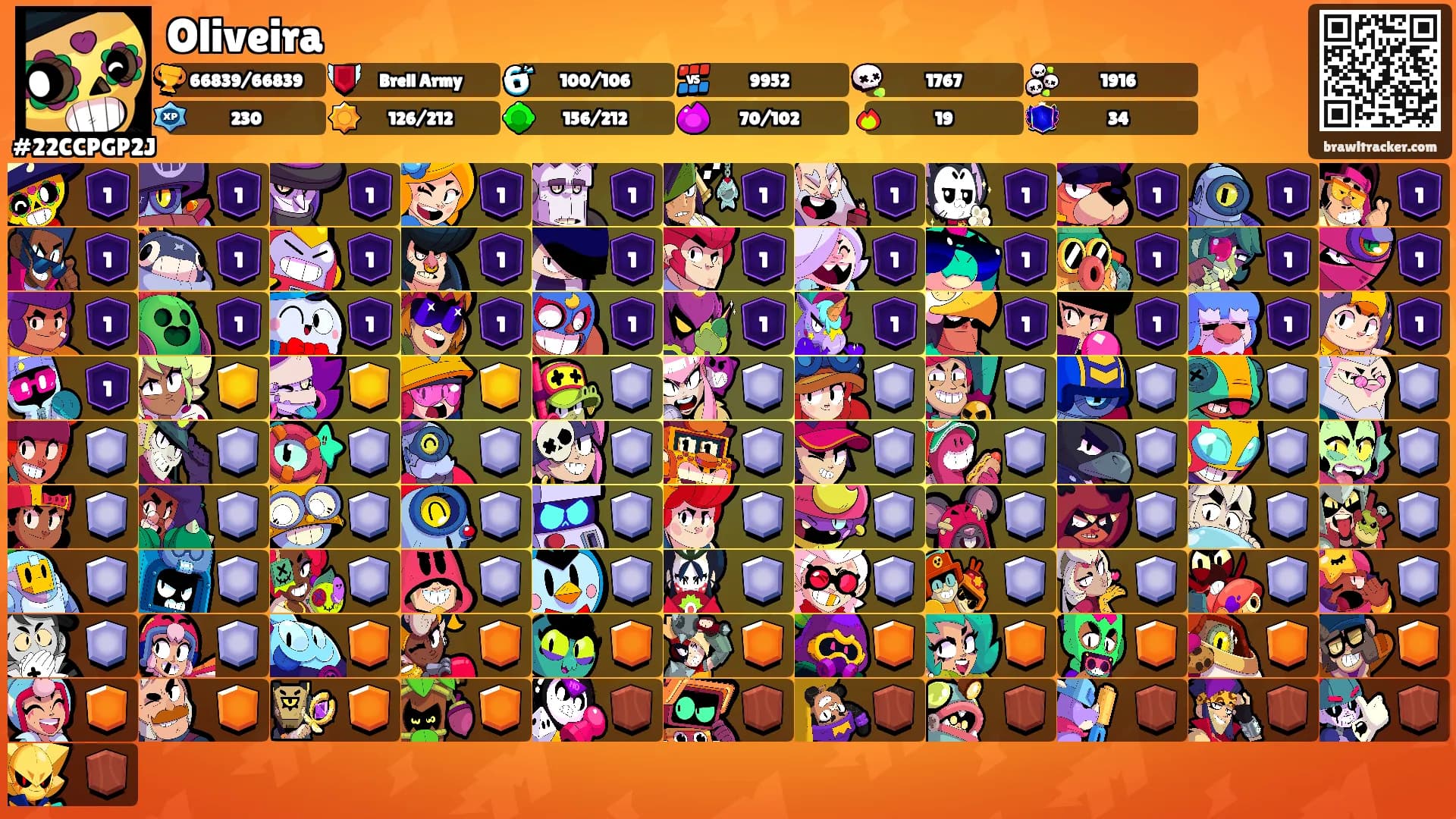 Oliveira's Ranks