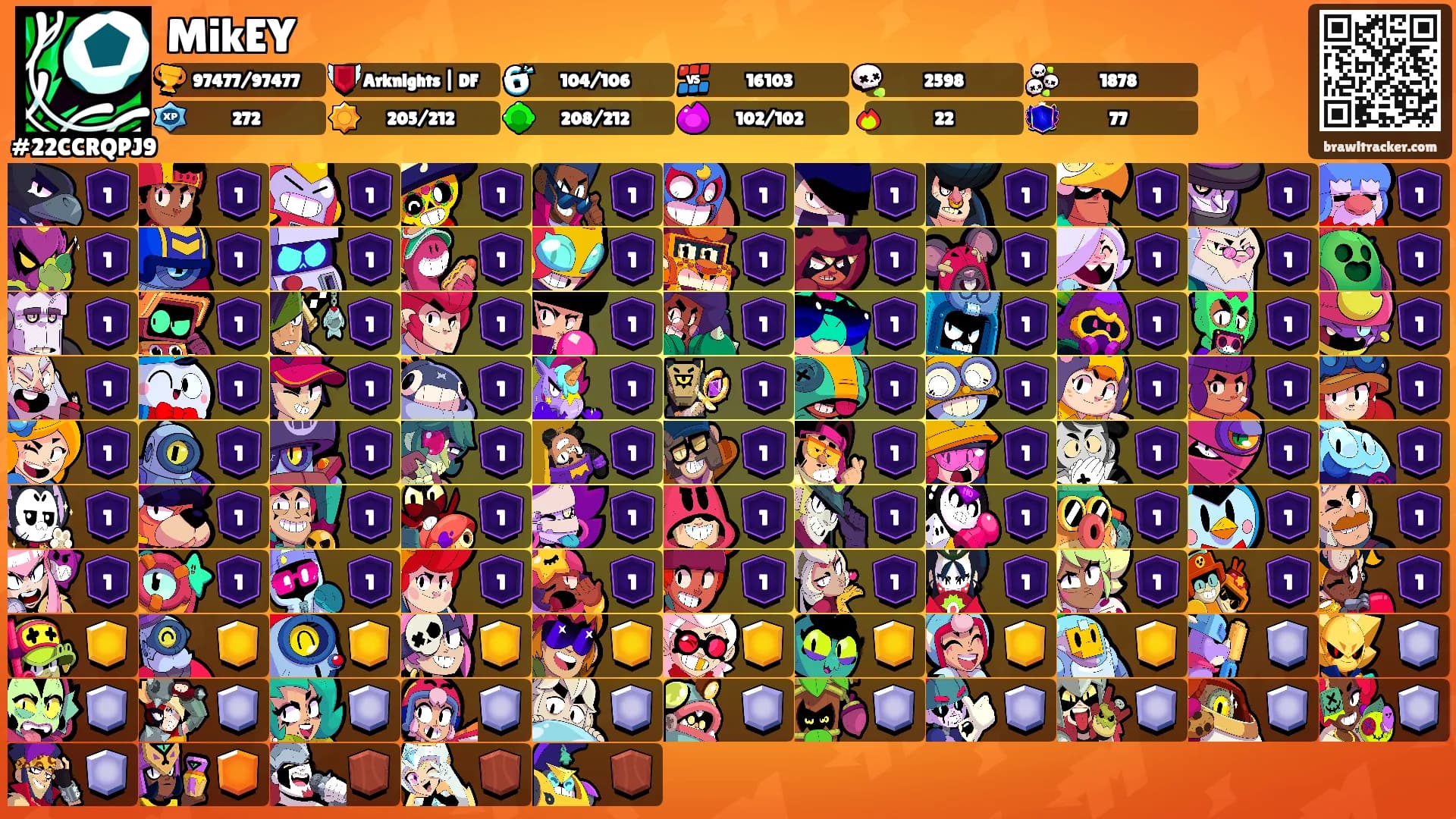 MikEY's Ranks