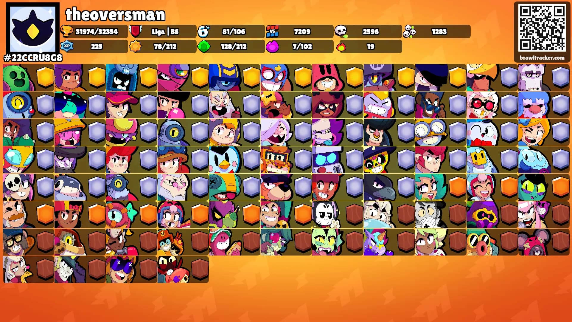theoversman's Ranks