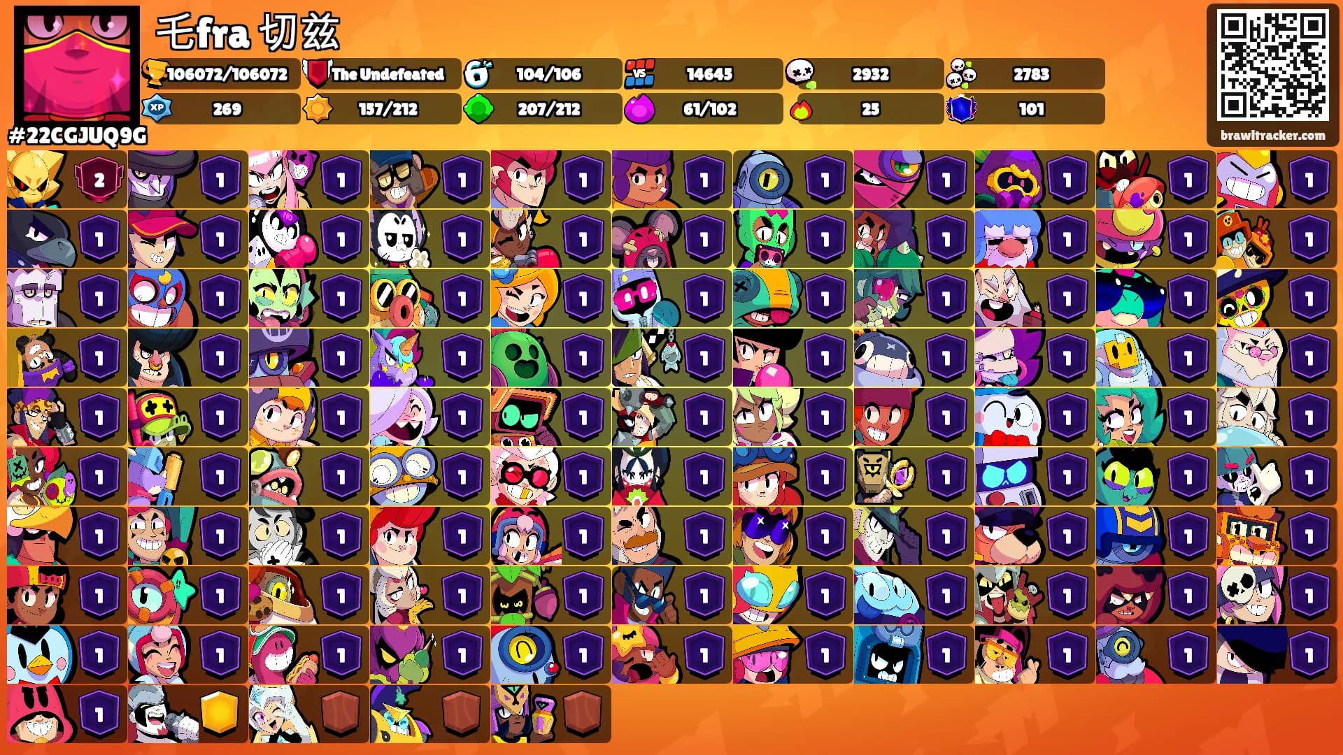 乇fra 切兹's Ranks