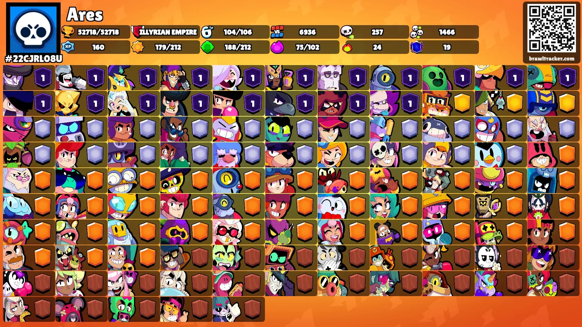 Ares's Ranks