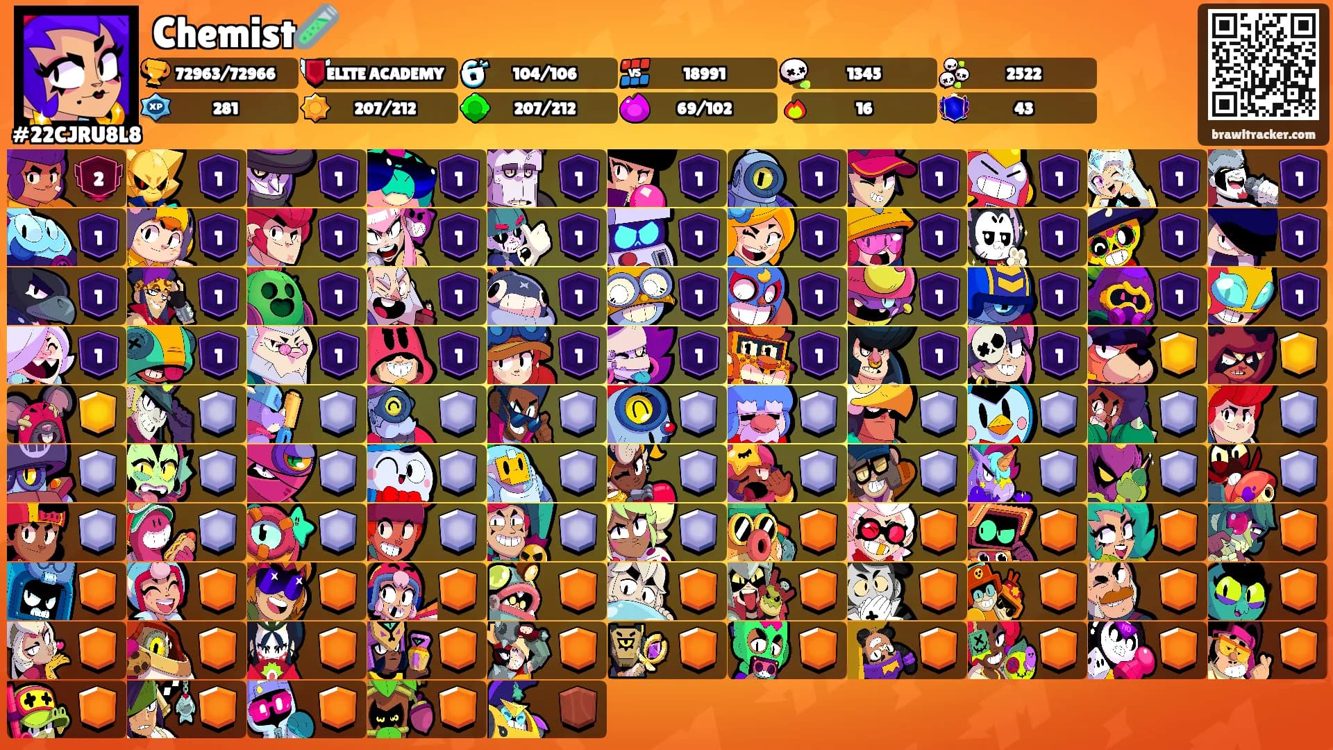 Chemist🧪's Ranks