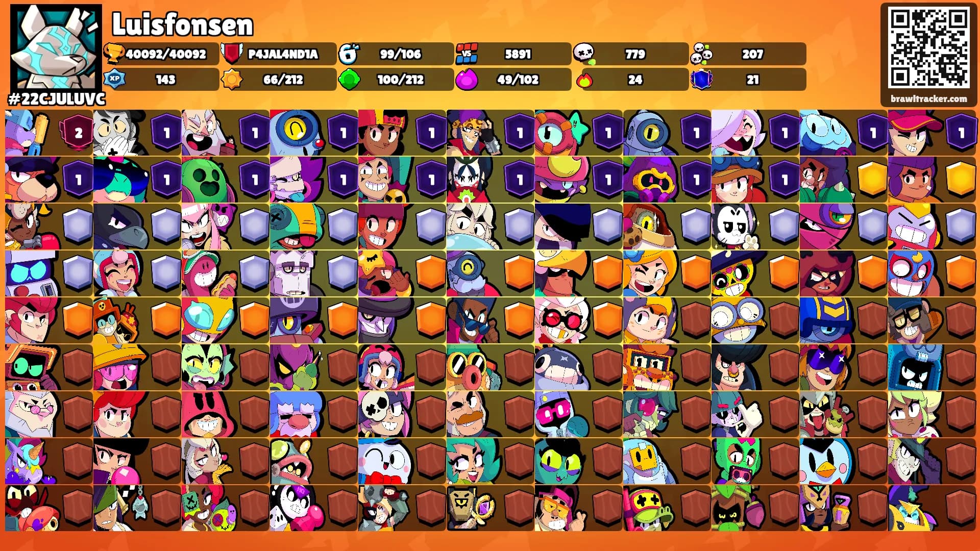Luisfonsen's Ranks