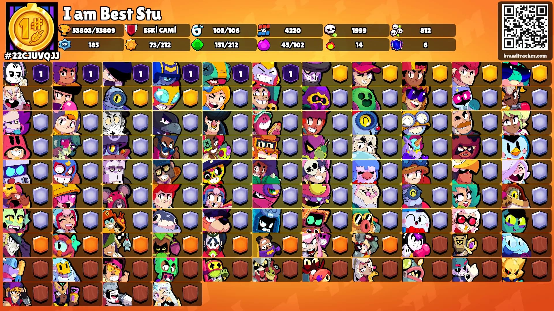 I am Best Stu's Ranks