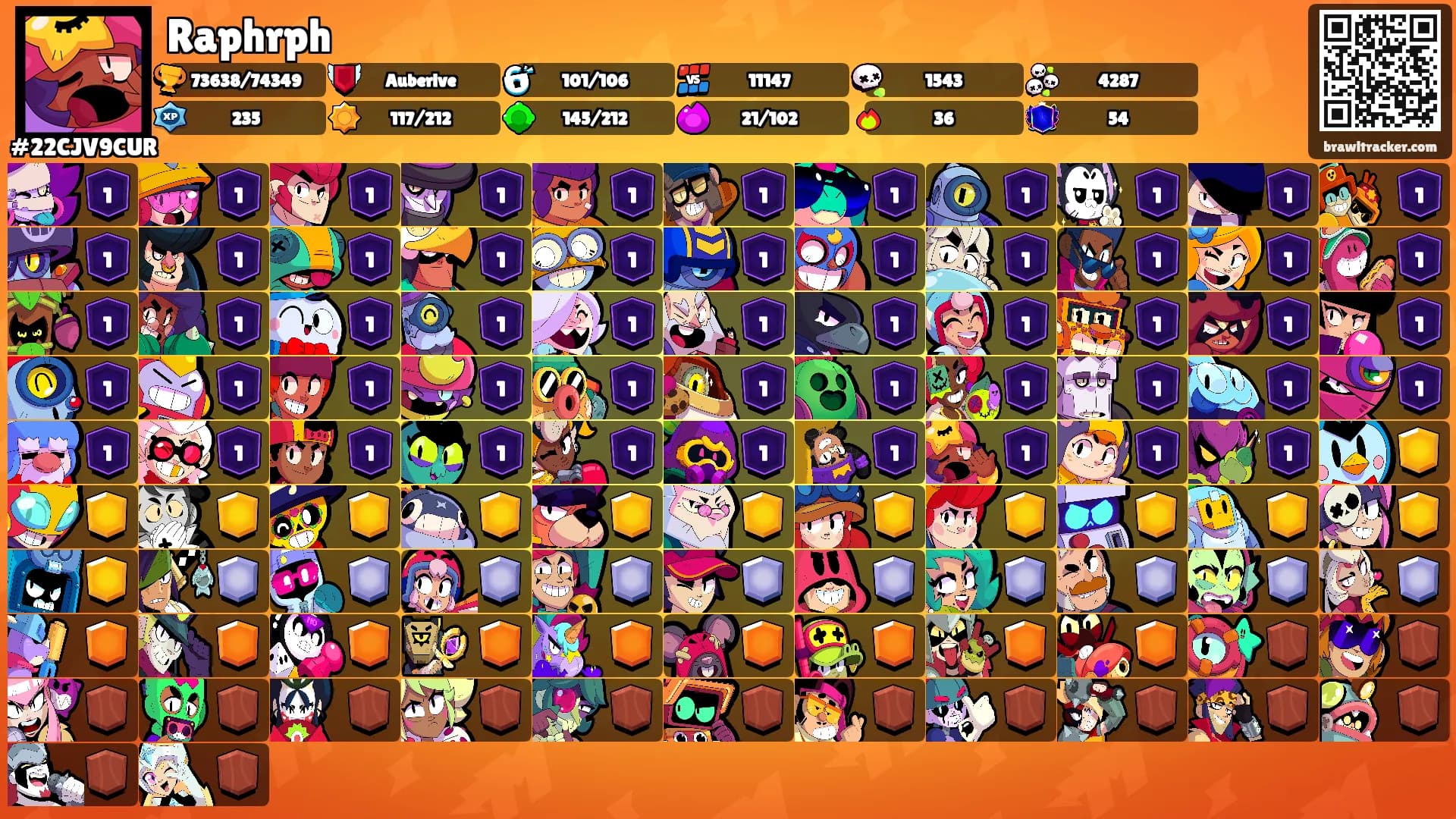 Raphrph's Ranks