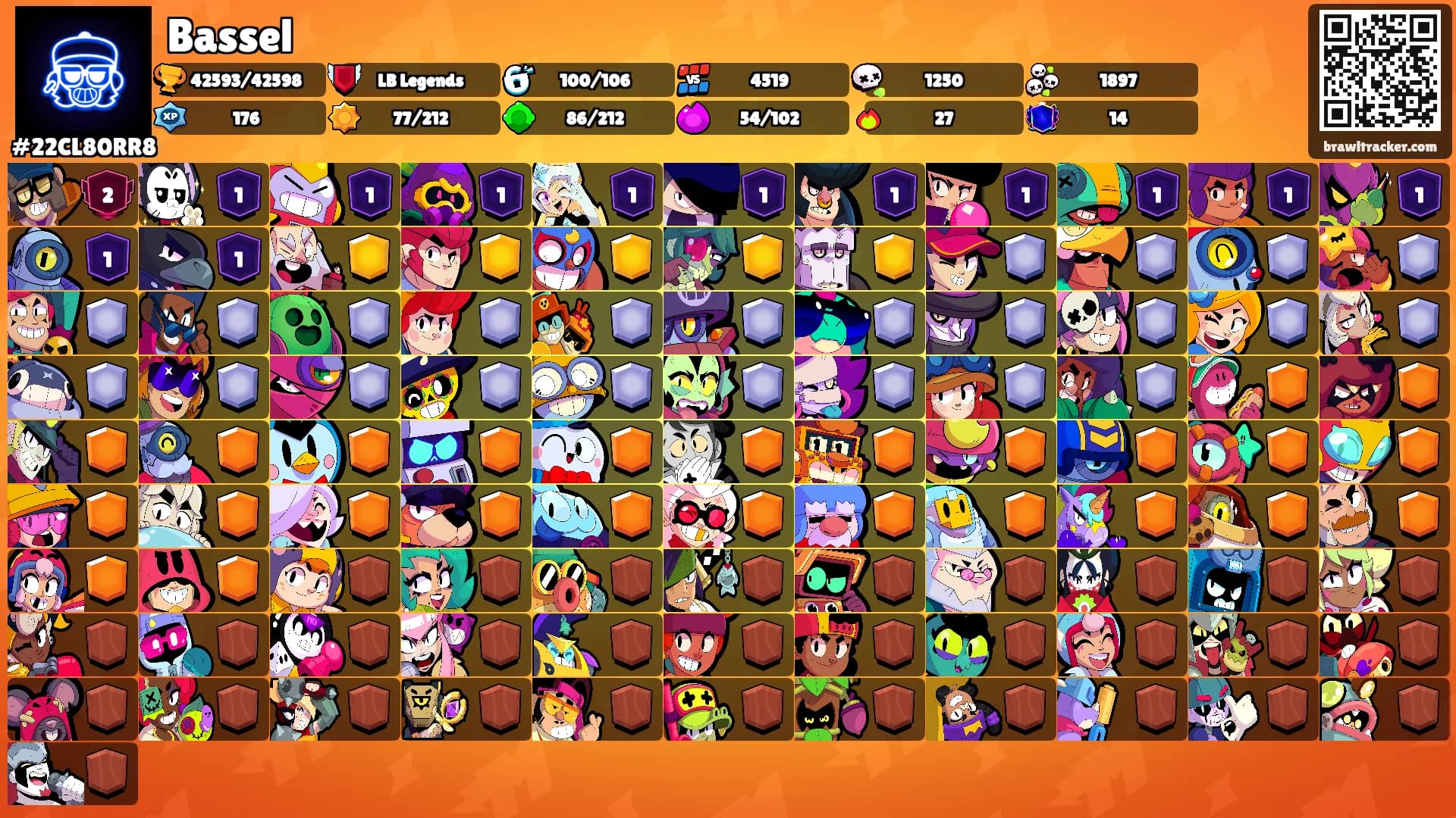 Bassel's Ranks