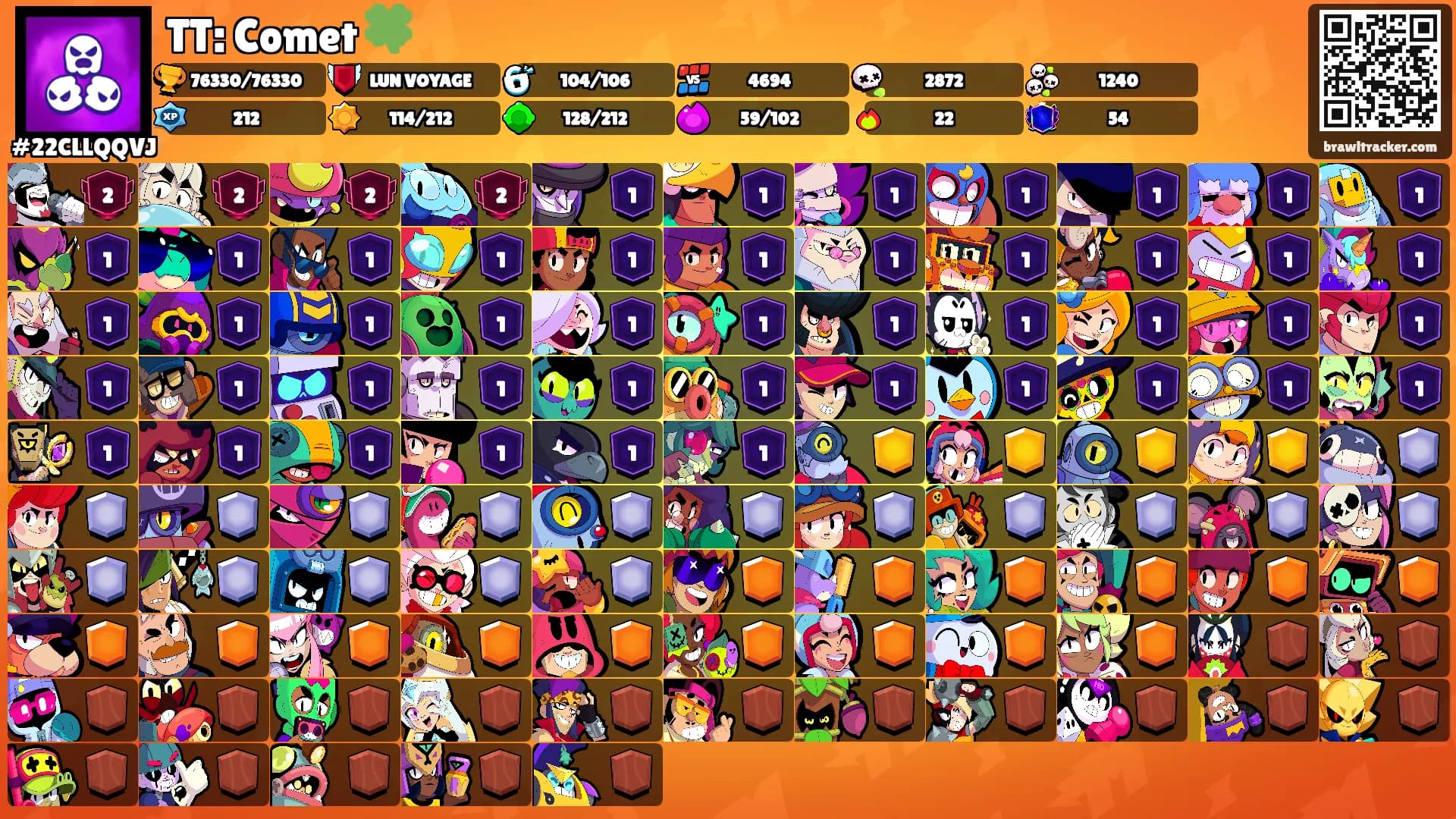 TT: Comet 🍀's Ranks