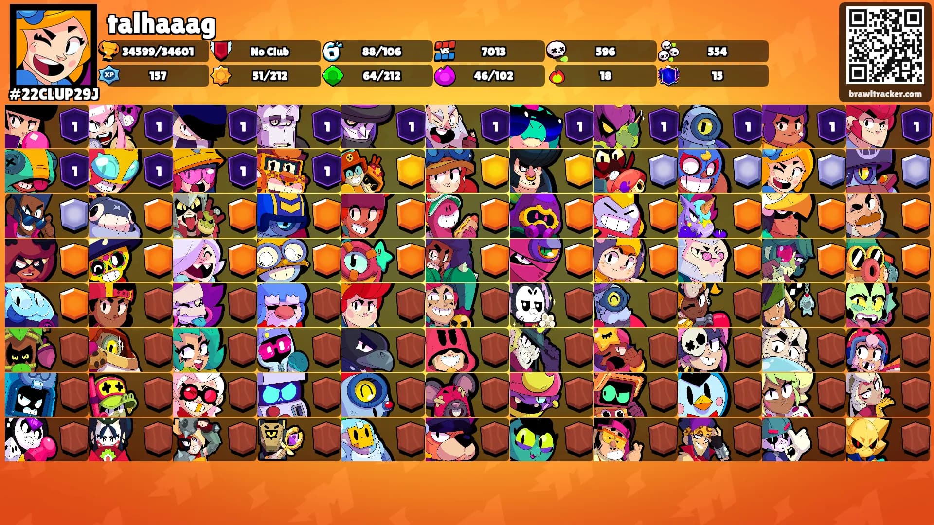talhaaag's Ranks