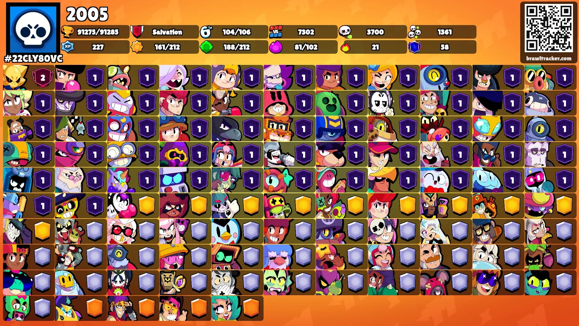 2005's Ranks