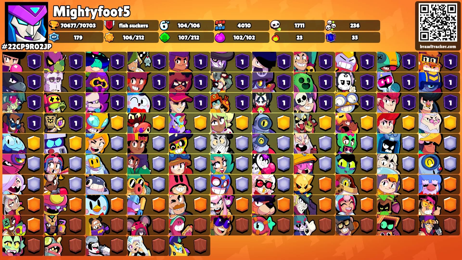 Mightyfoot5's Ranks