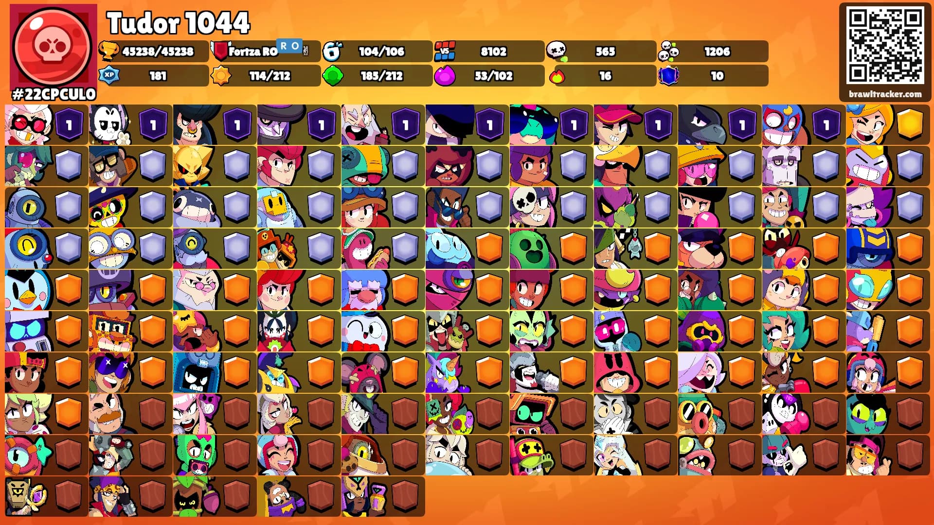 Tudor 1044's Ranks