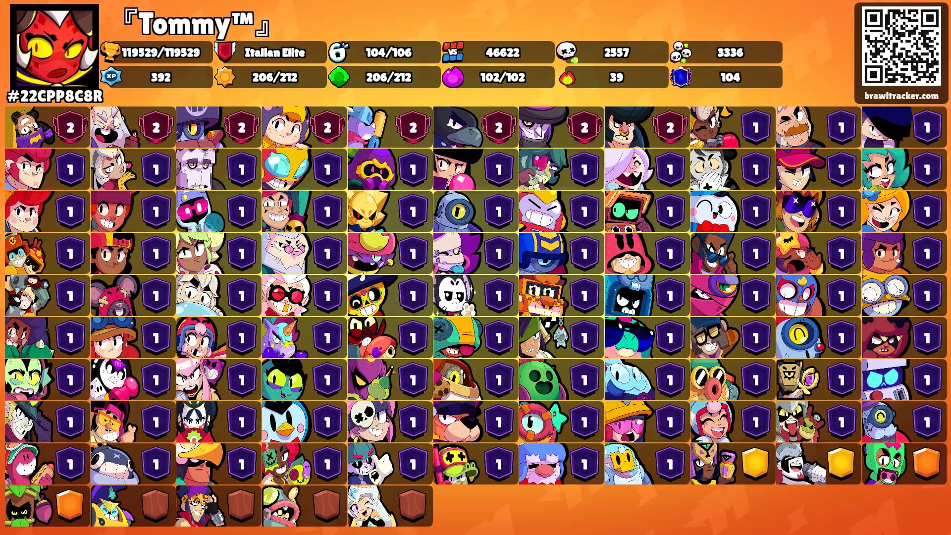 『Tommy™』's Ranks