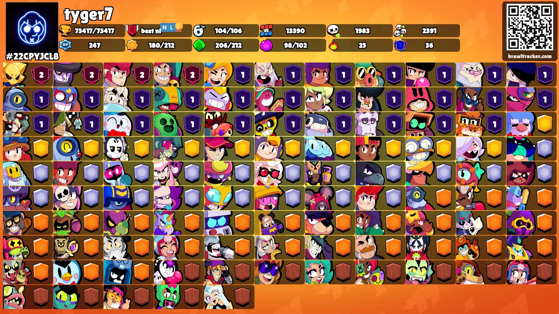 tyger7's Ranks