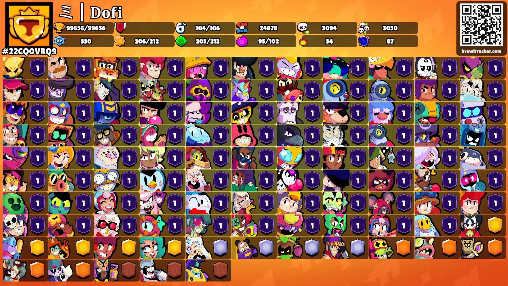 ミ | 𝐃𝐨𝐟𝐢's Ranks