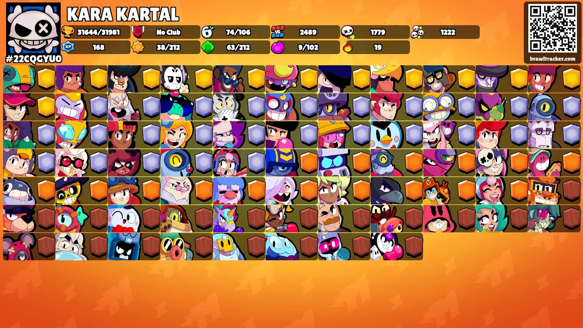 KARA KARTAL's Ranks