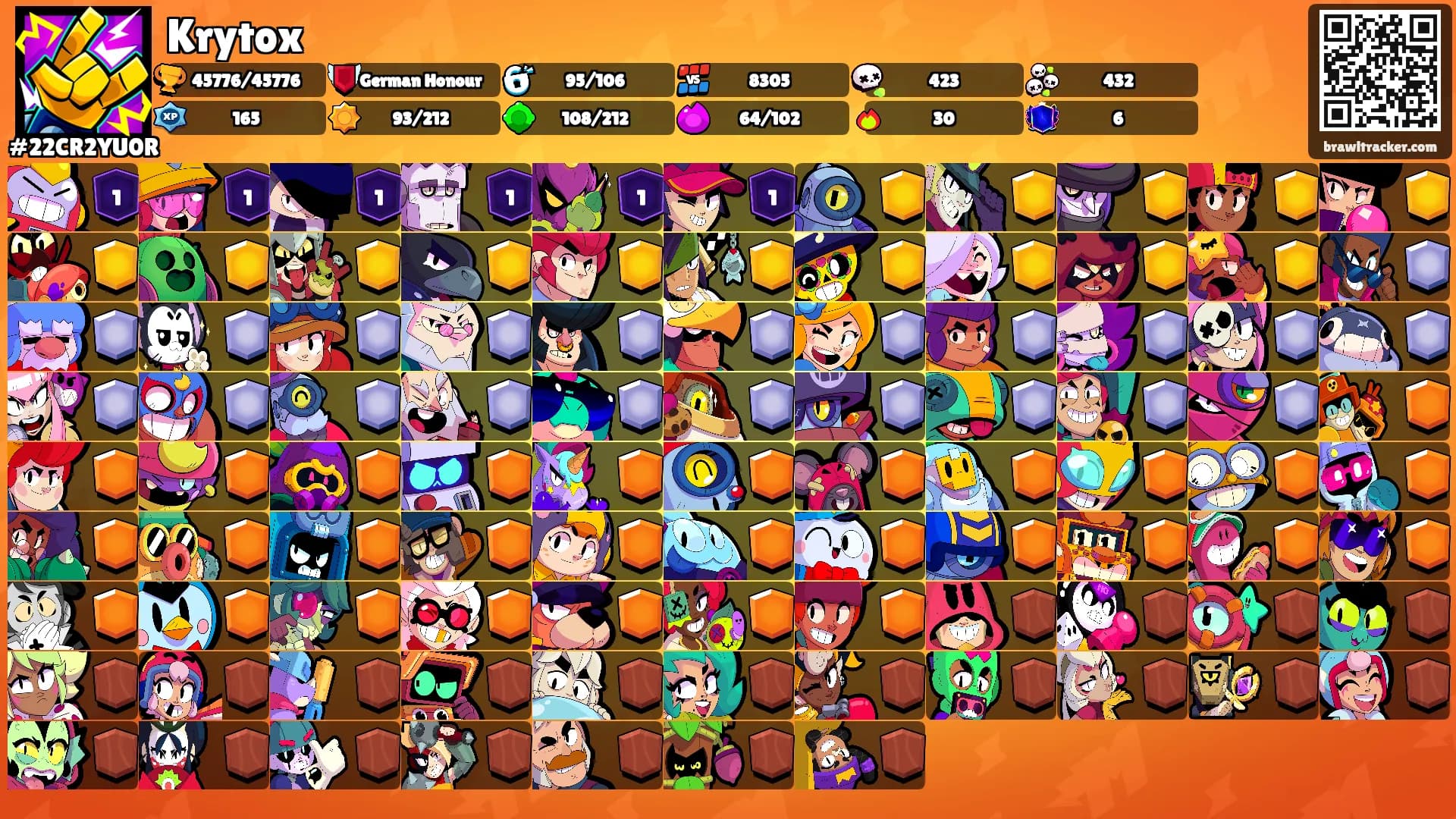 Krytox's Ranks