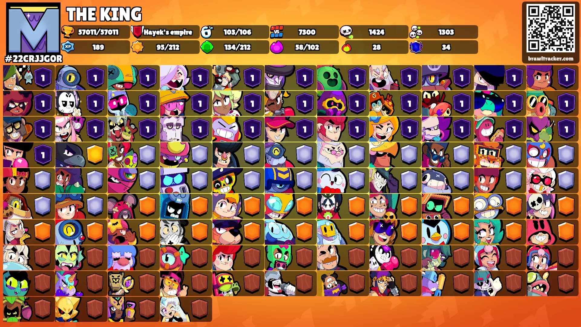 THE KING's Ranks