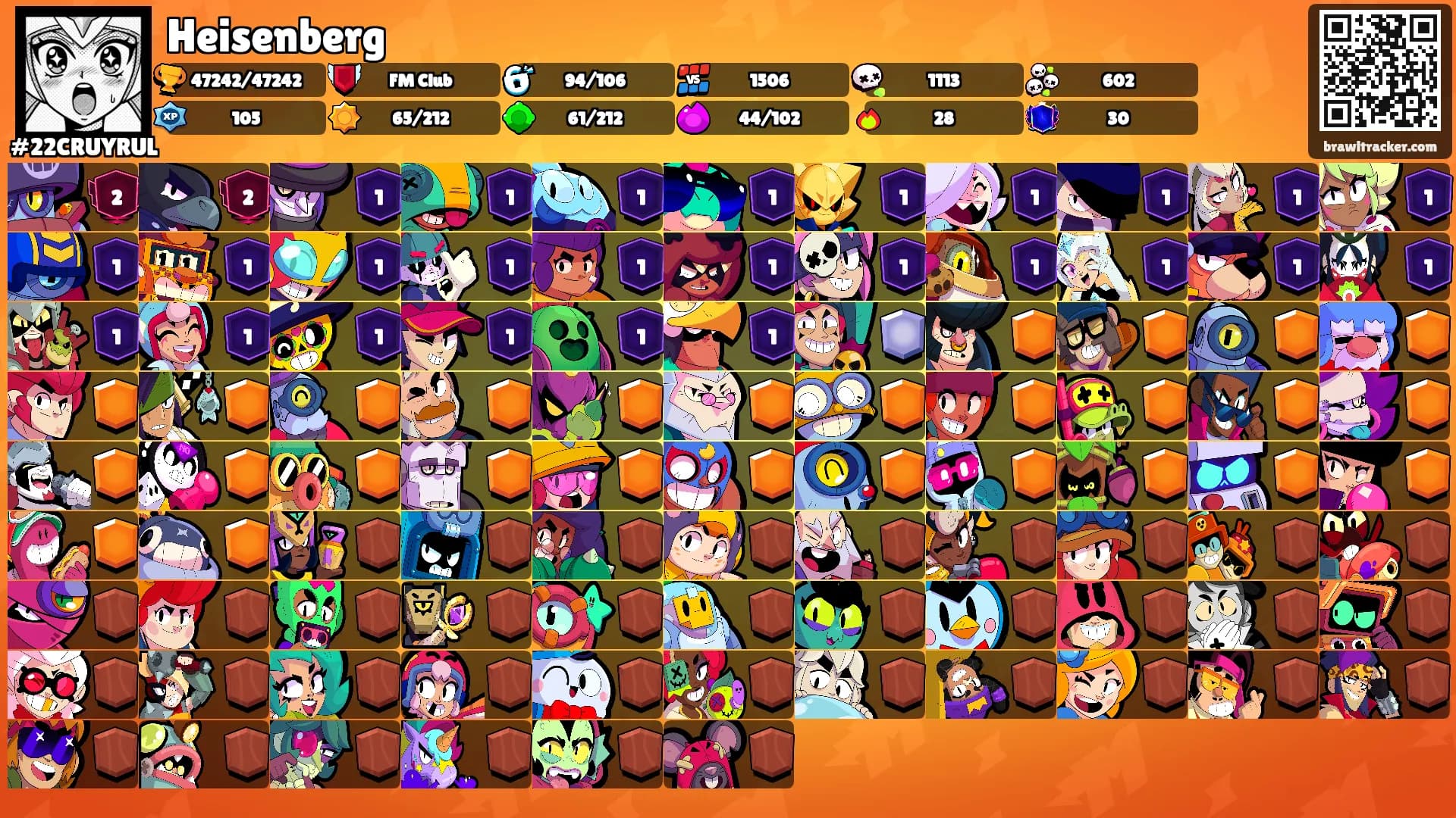 Heisenberg's Ranks