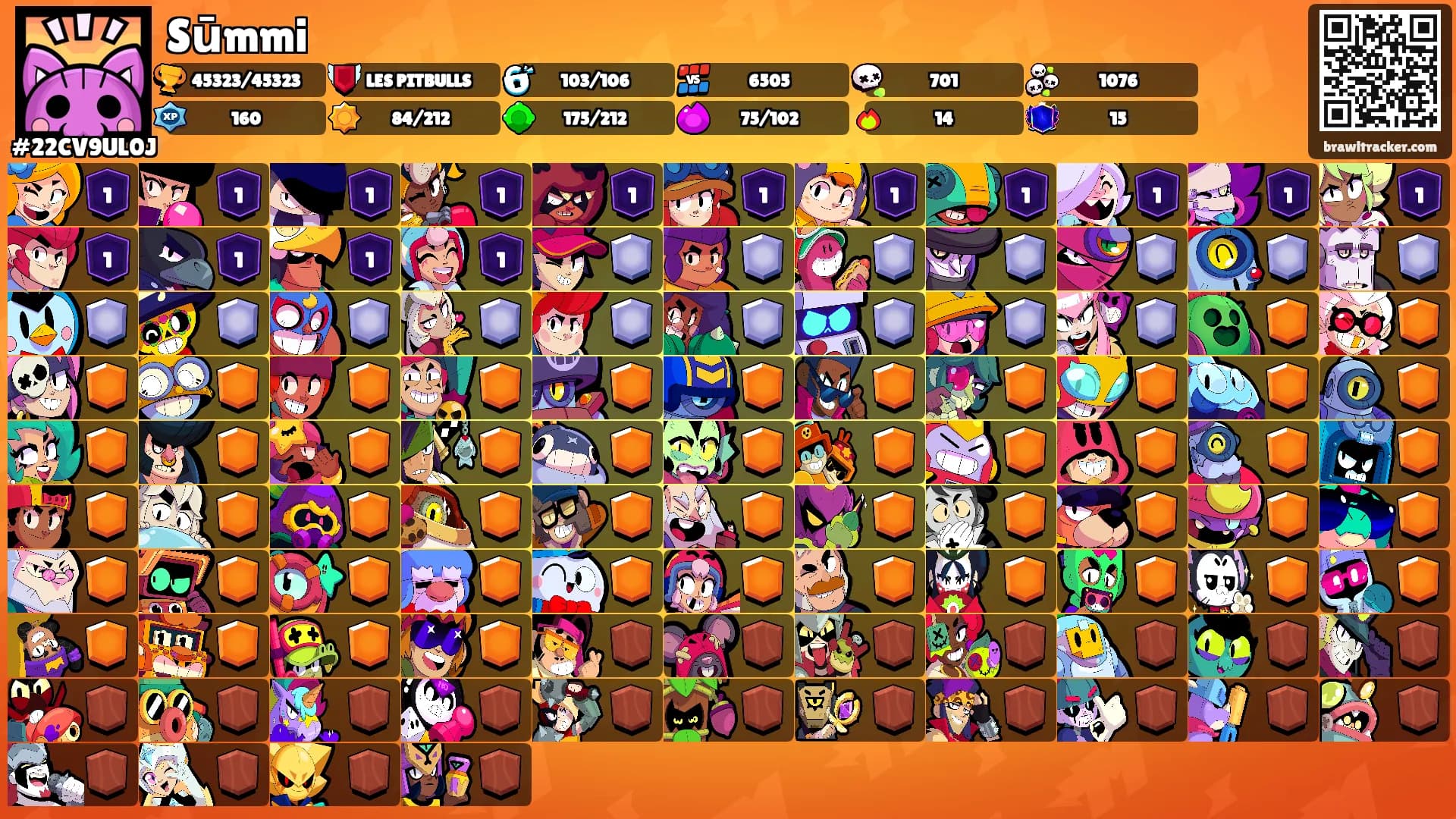 Sūmmi's Ranks
