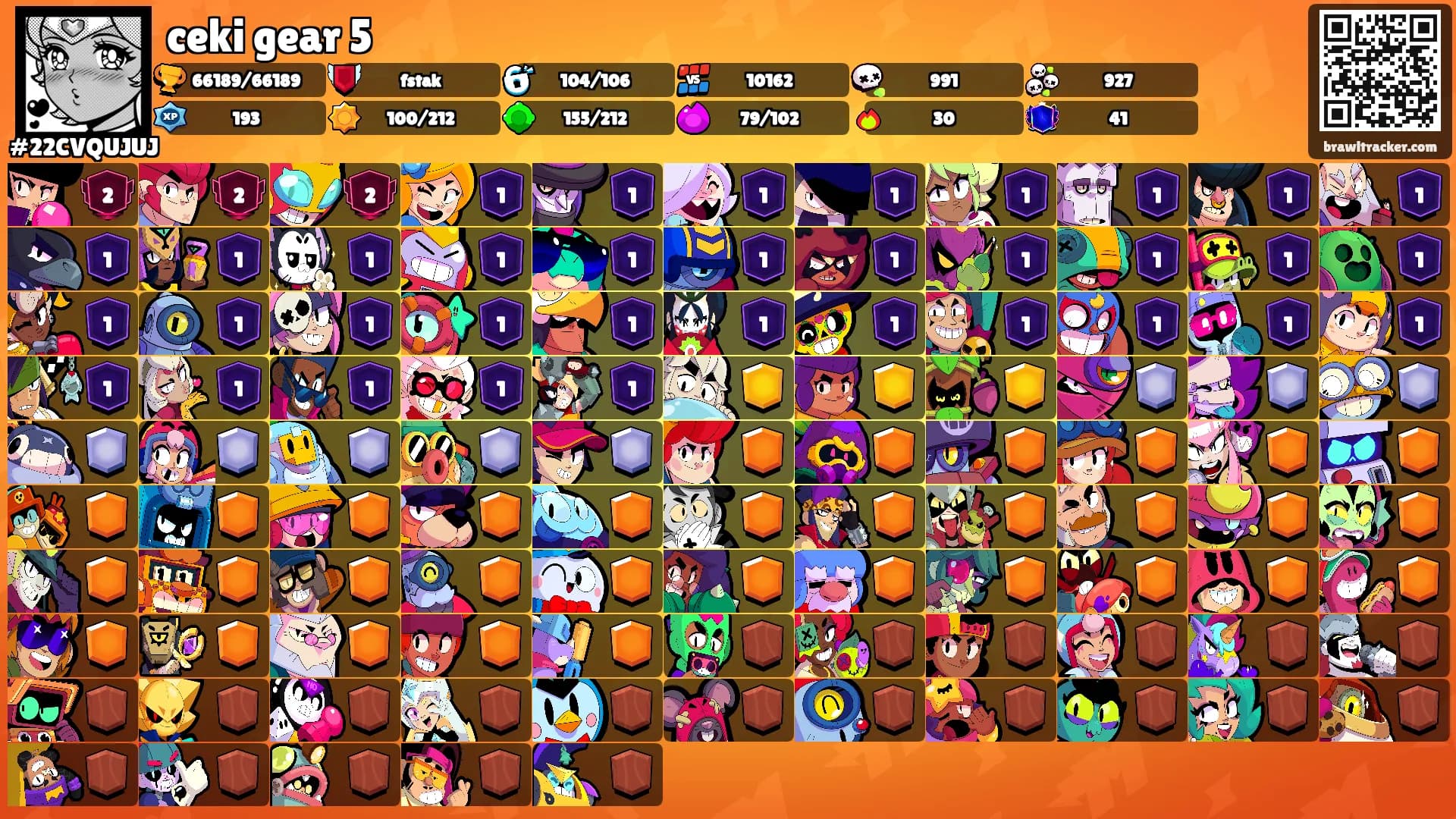 ceki gear 5's Ranks
