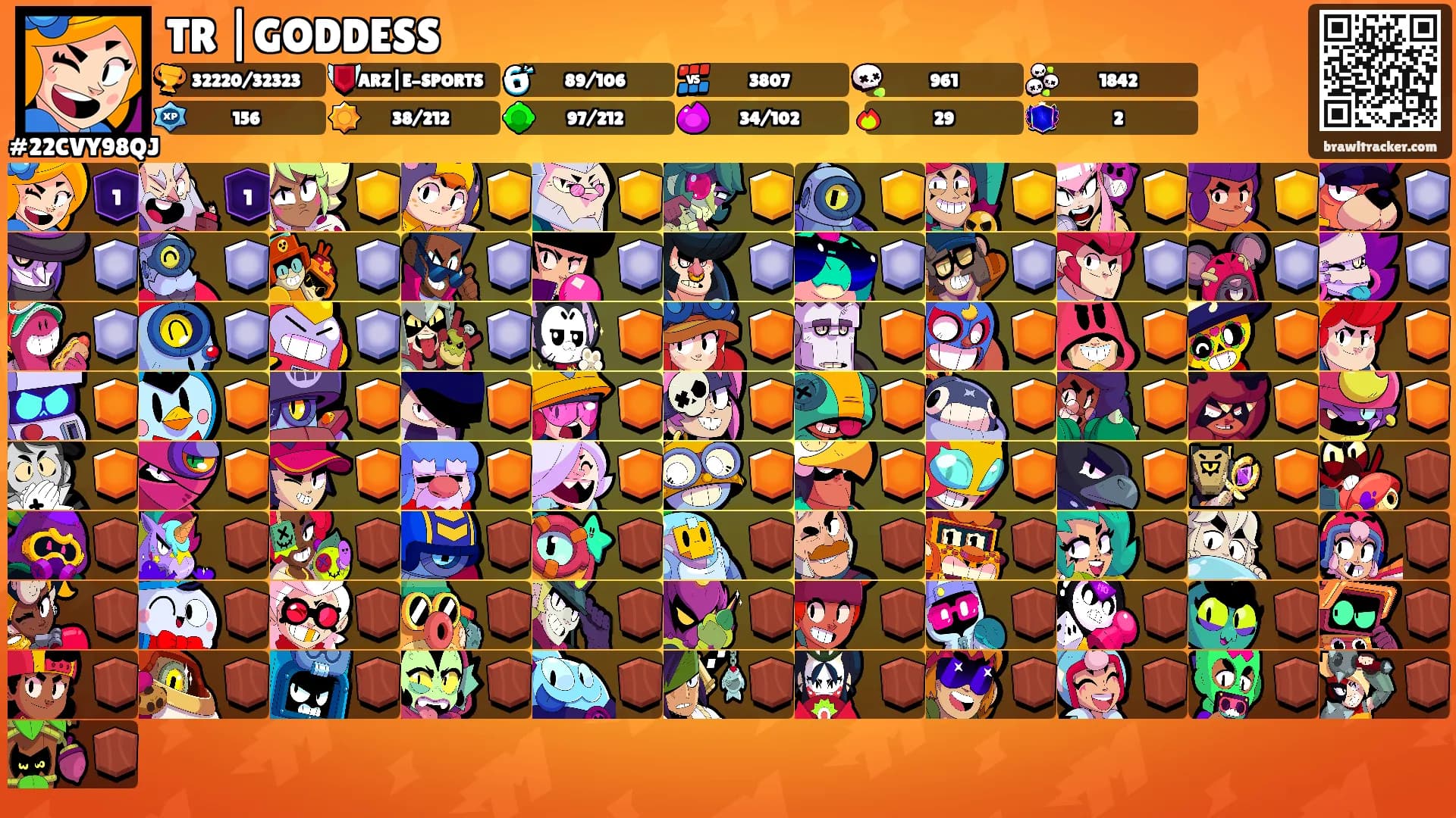 TR |GODDESS's Ranks