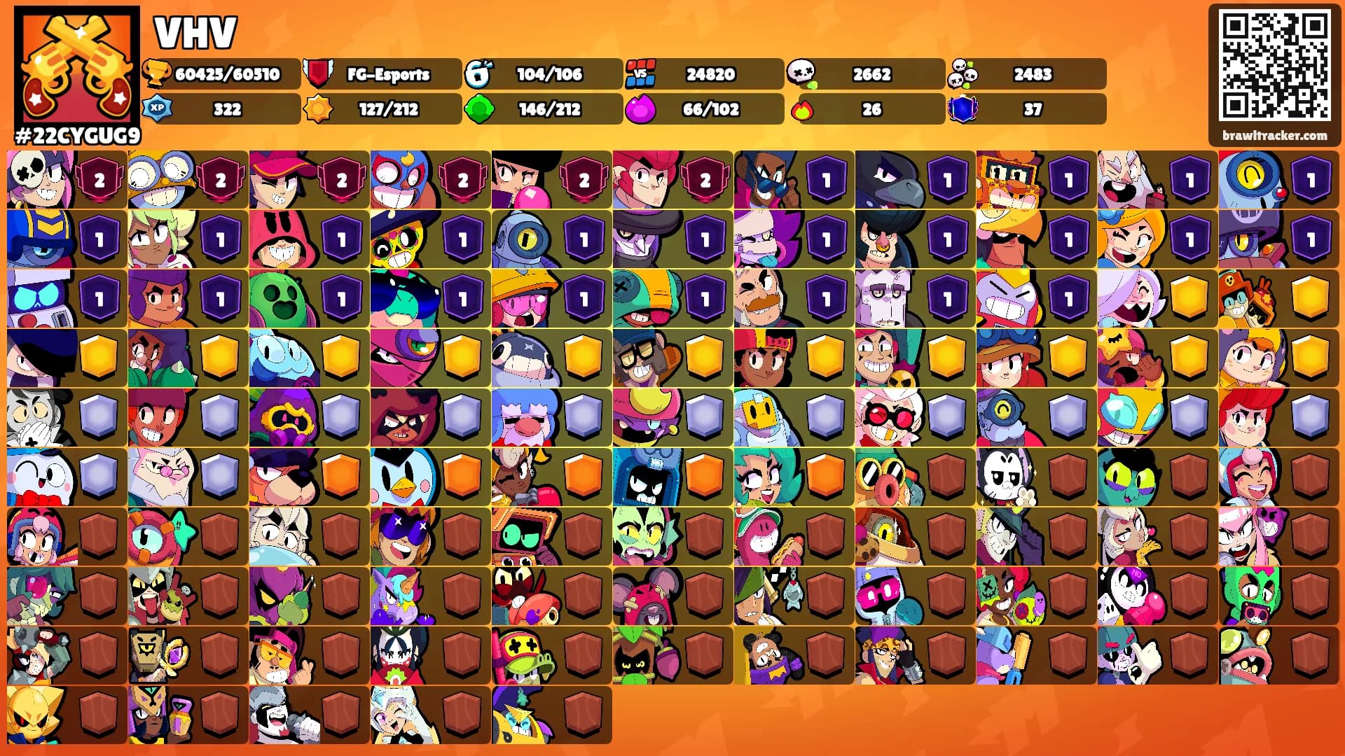 VHV's Ranks