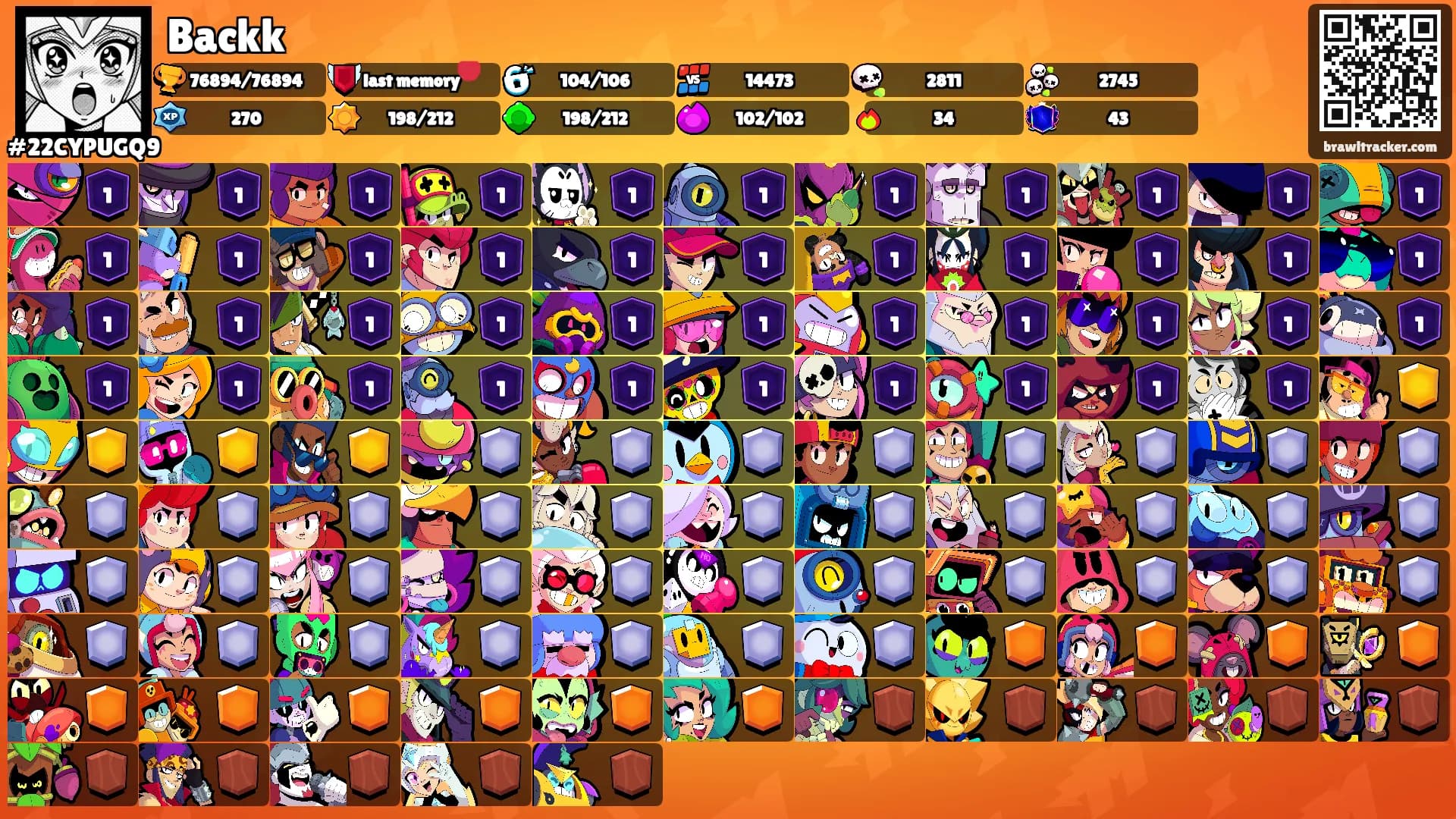 Backk's Ranks