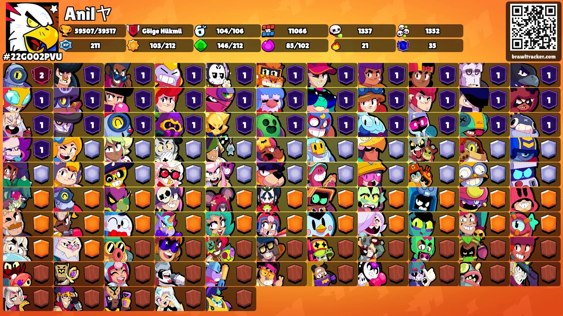 Anìlヤ's Ranks