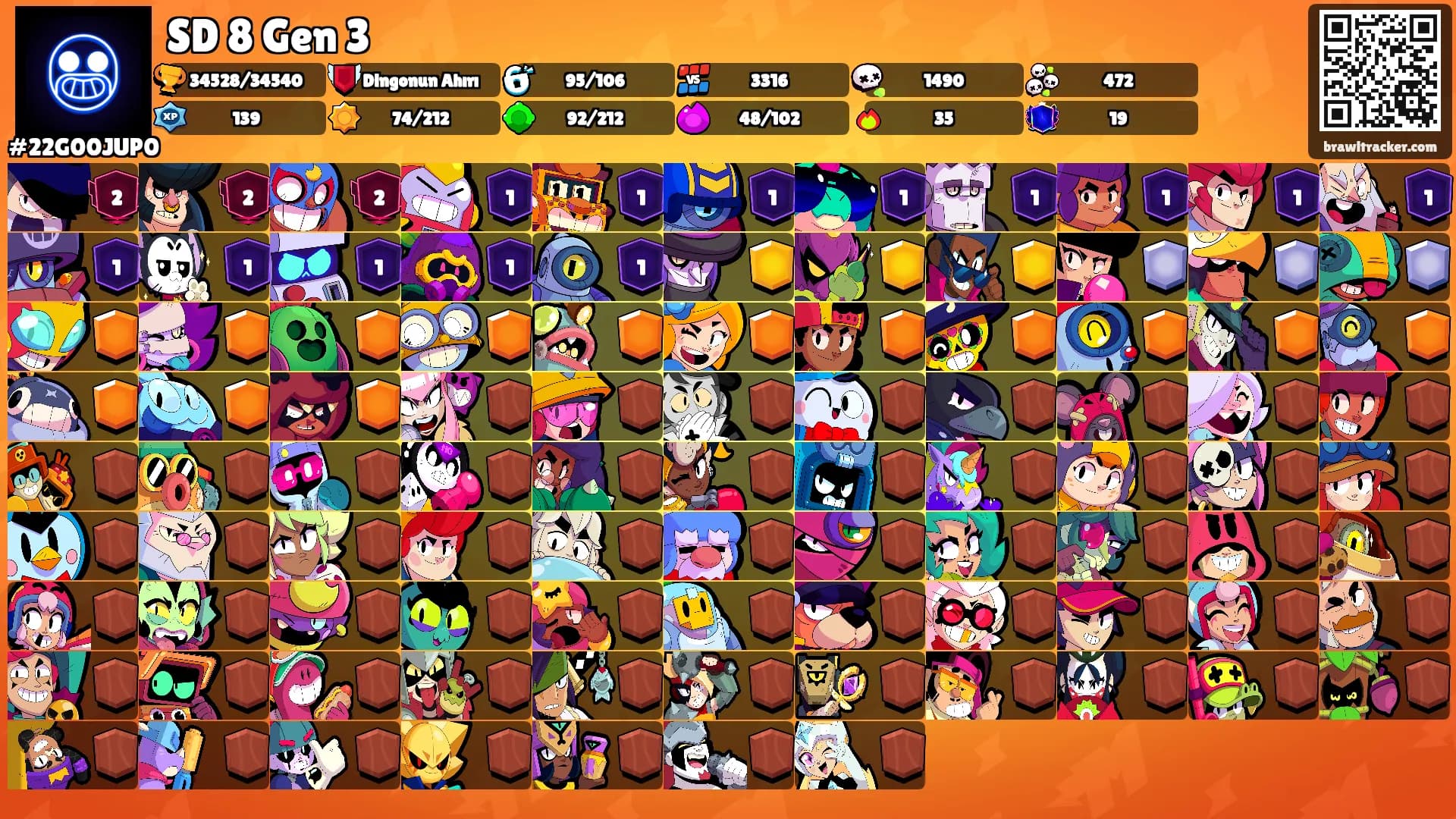 SD 8 Gen 3's Ranks