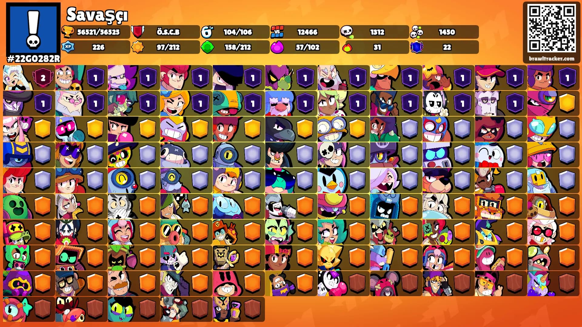 Savaşçı's Ranks