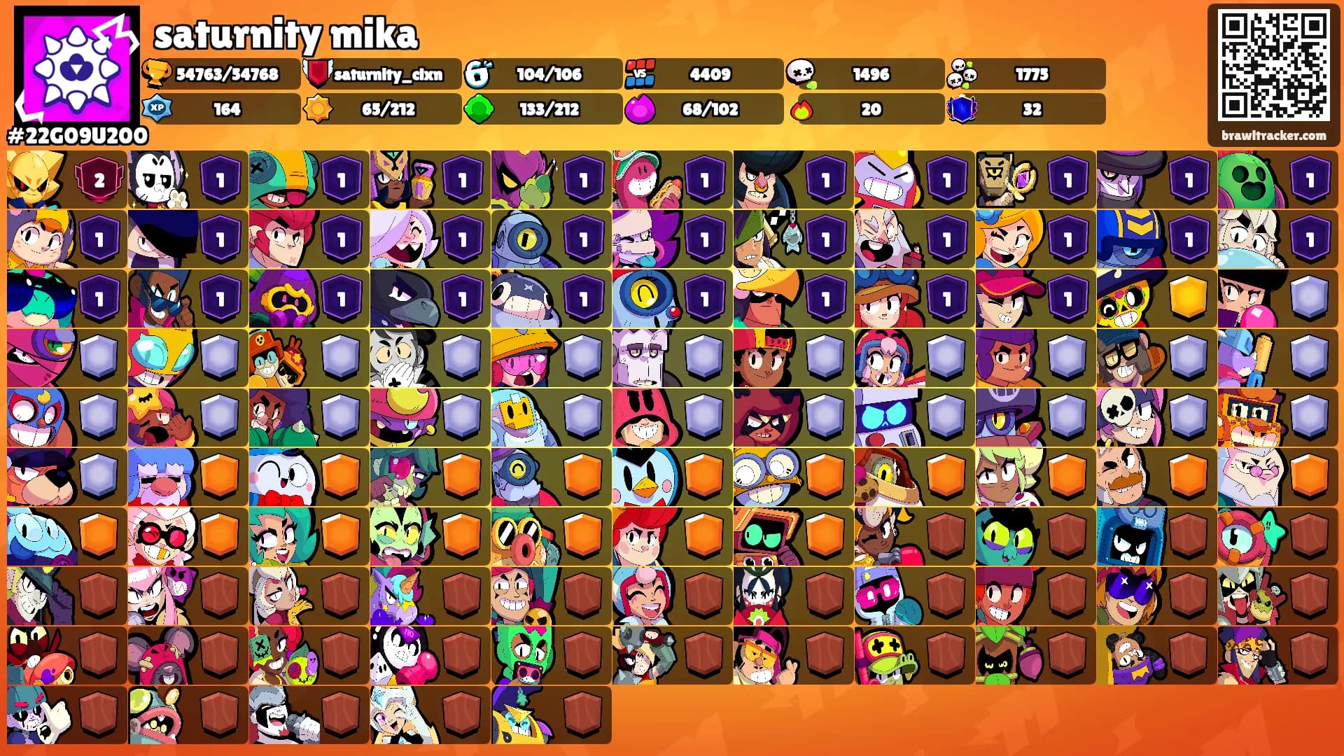 saturnity mika's Ranks