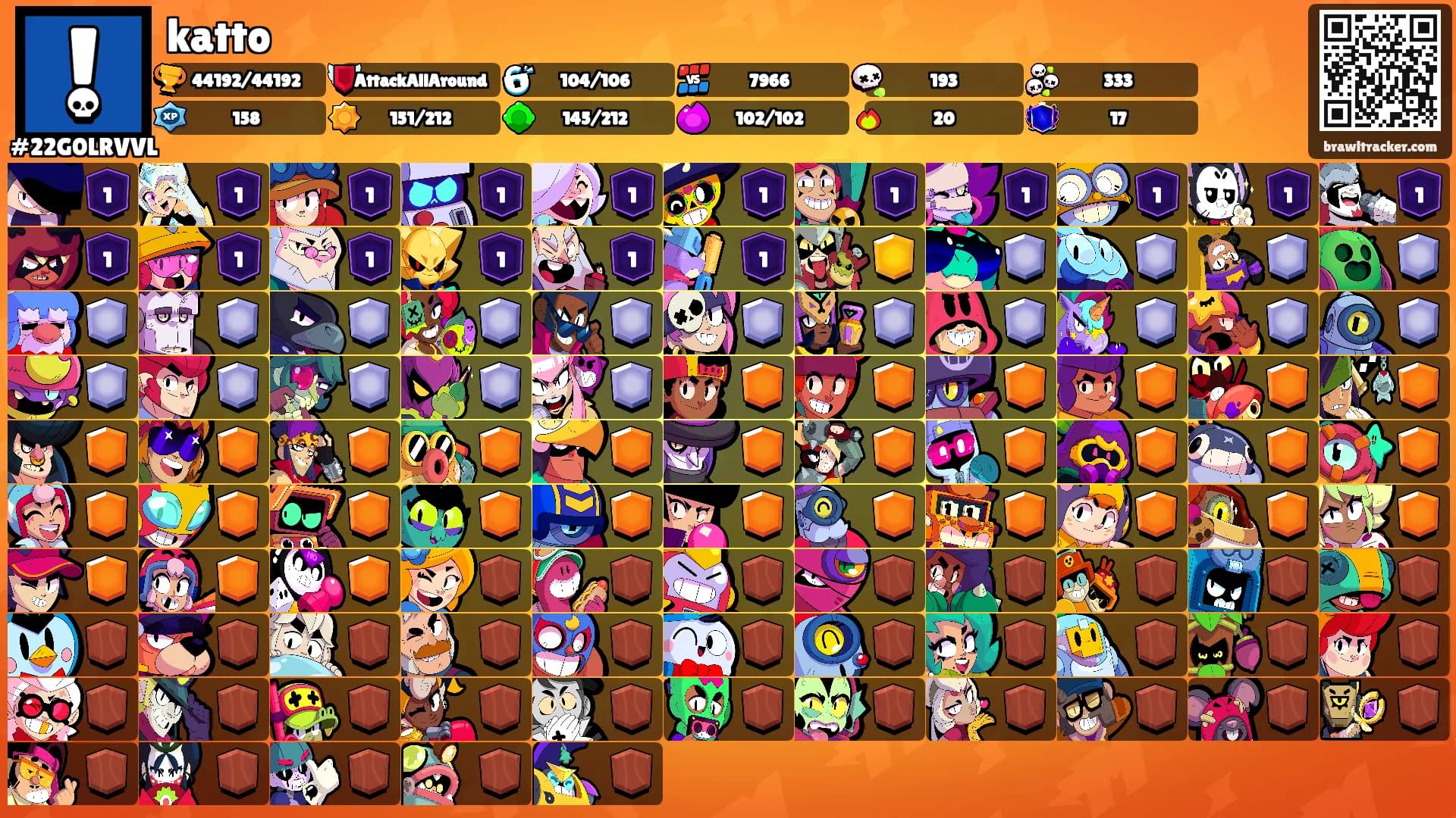 katto's Ranks