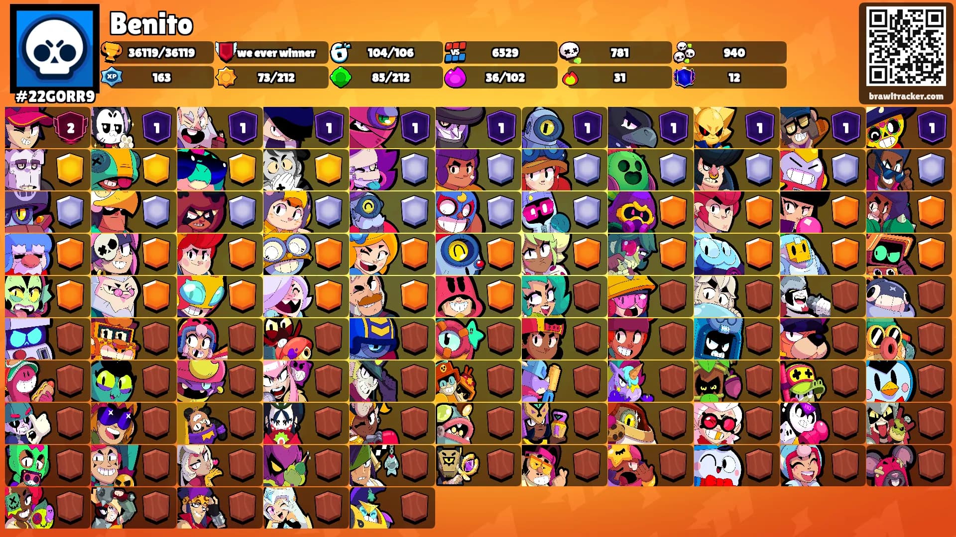 Benito's Ranks