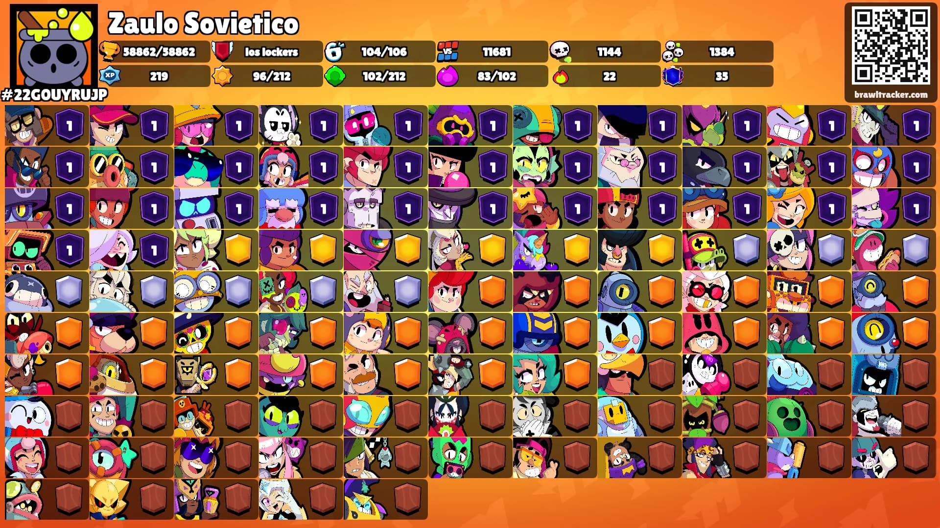 Zaulo Sovietico's Ranks