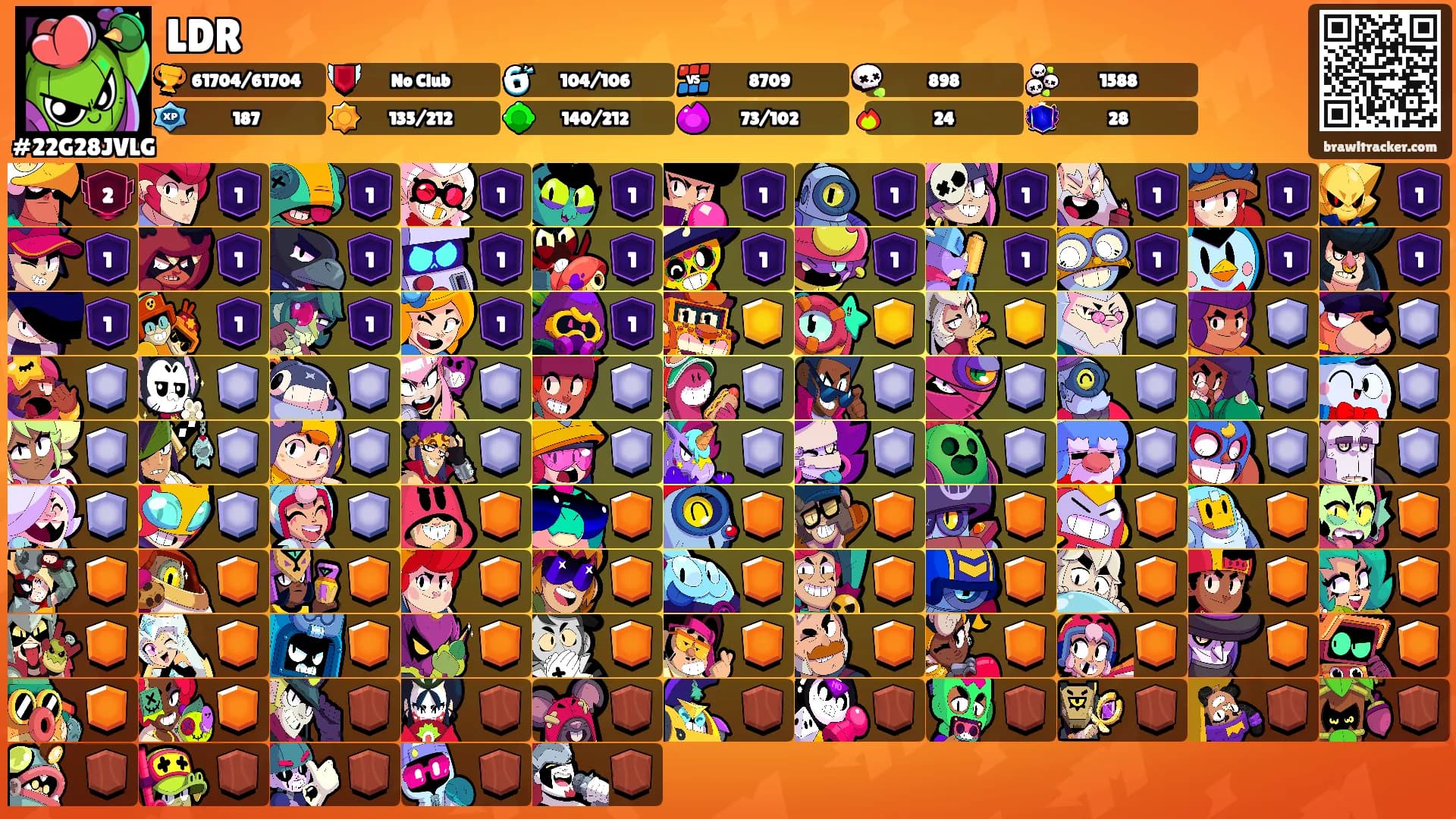 LDR's Ranks