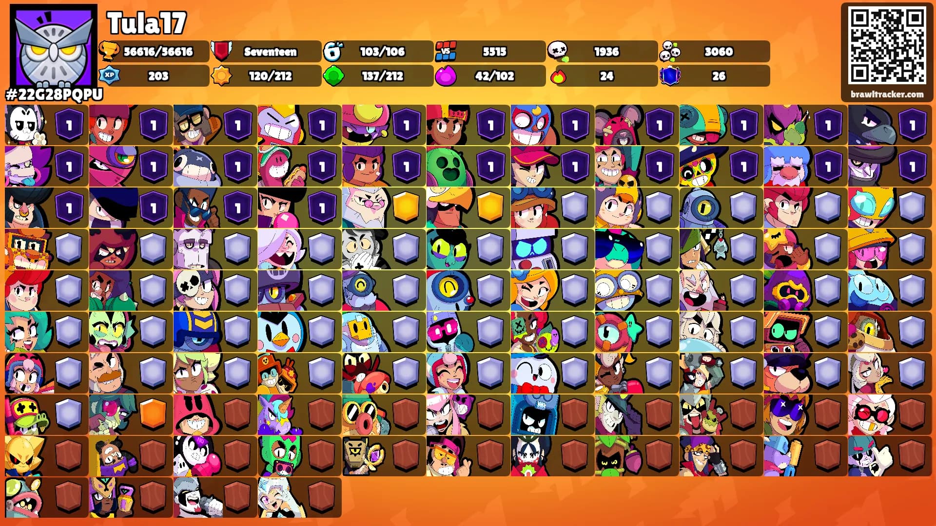 Tula17's Ranks