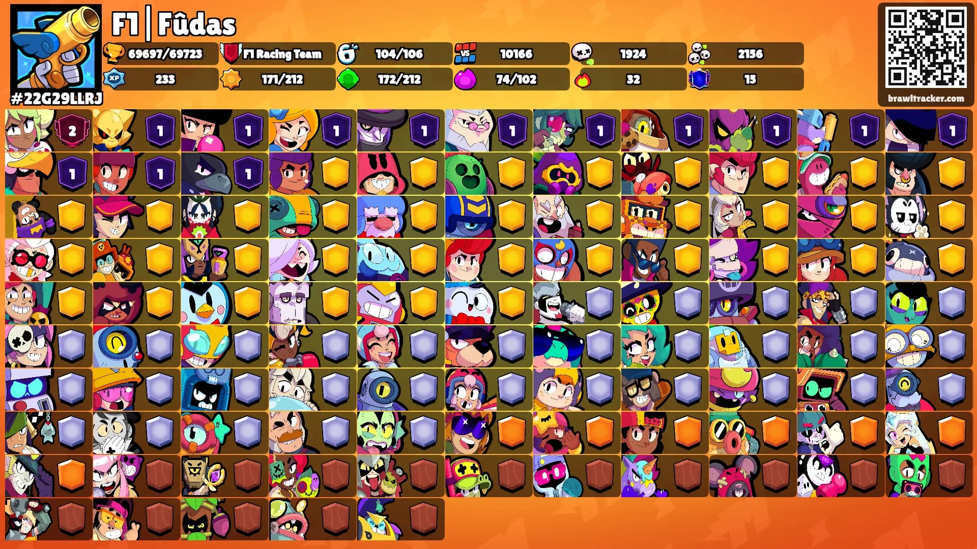 F1|Fûdas's Ranks