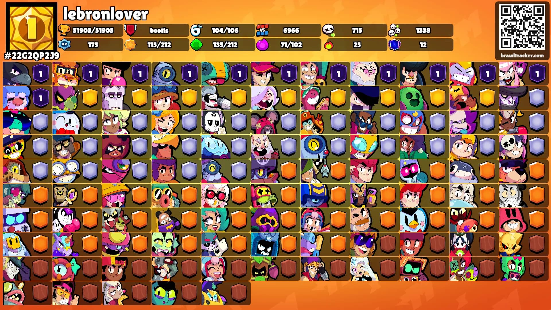 lebronlover's Ranks