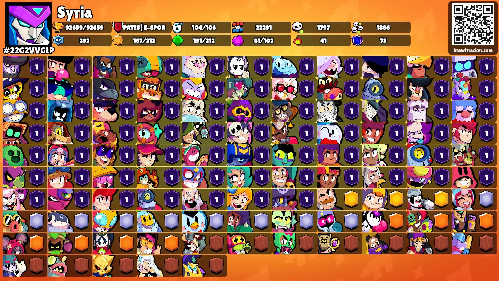 Syria's Ranks