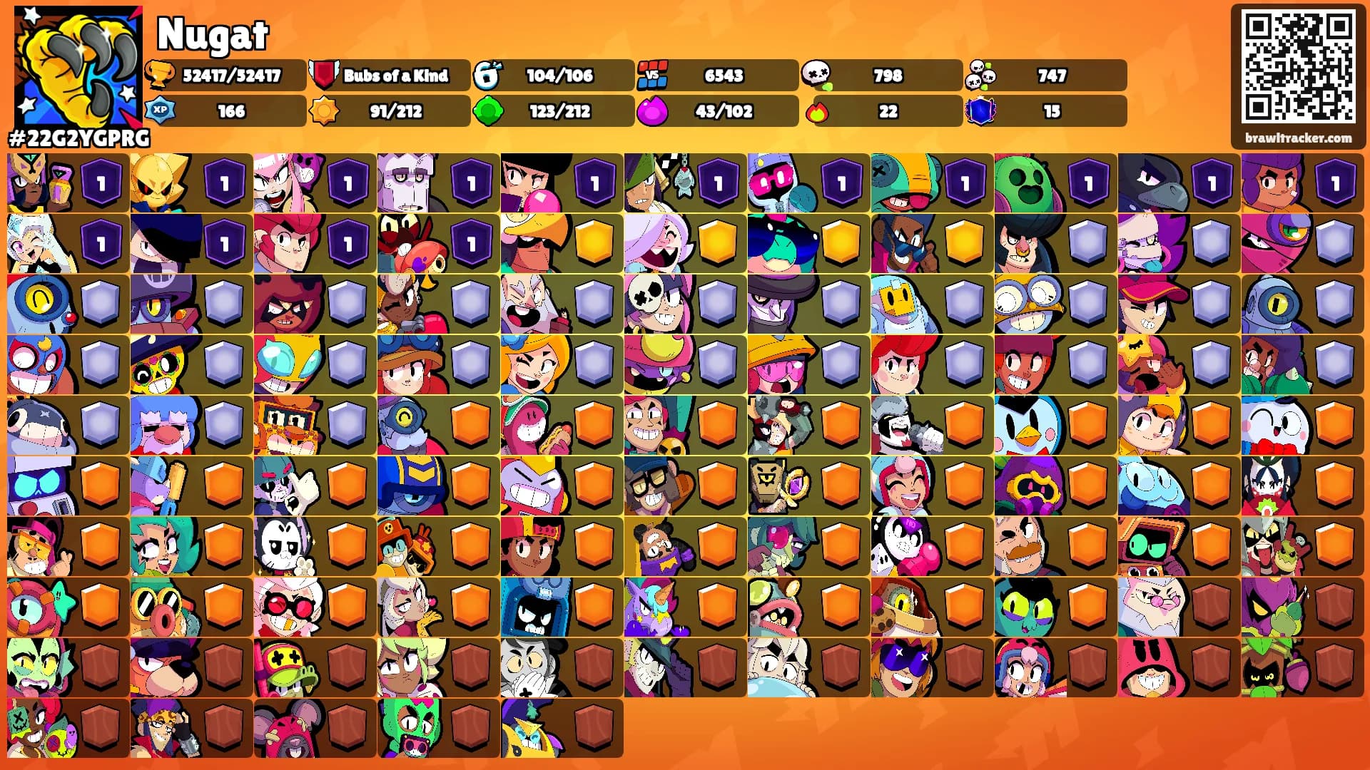 Nugat's Ranks