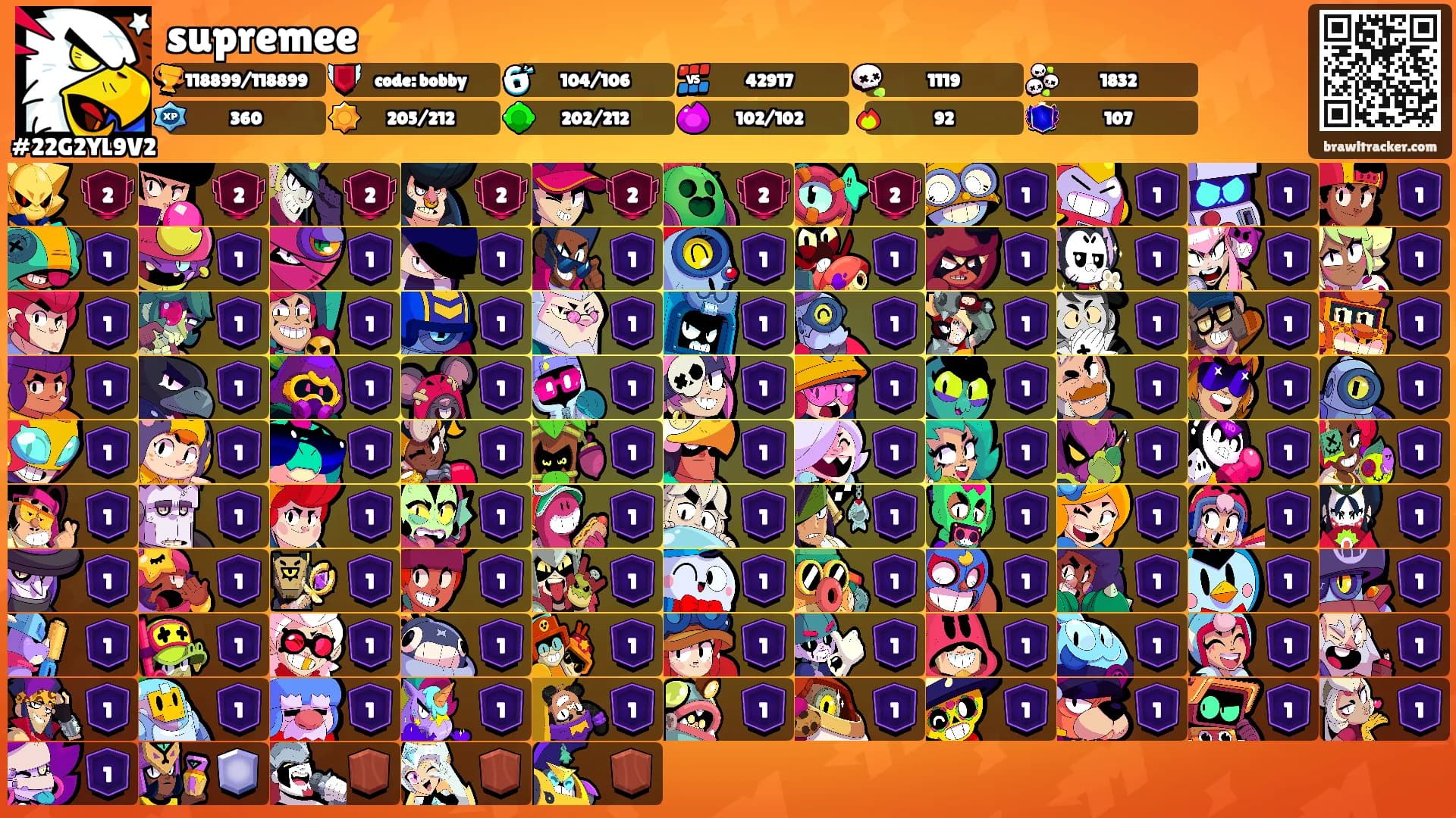 supremee⚡️'s Ranks