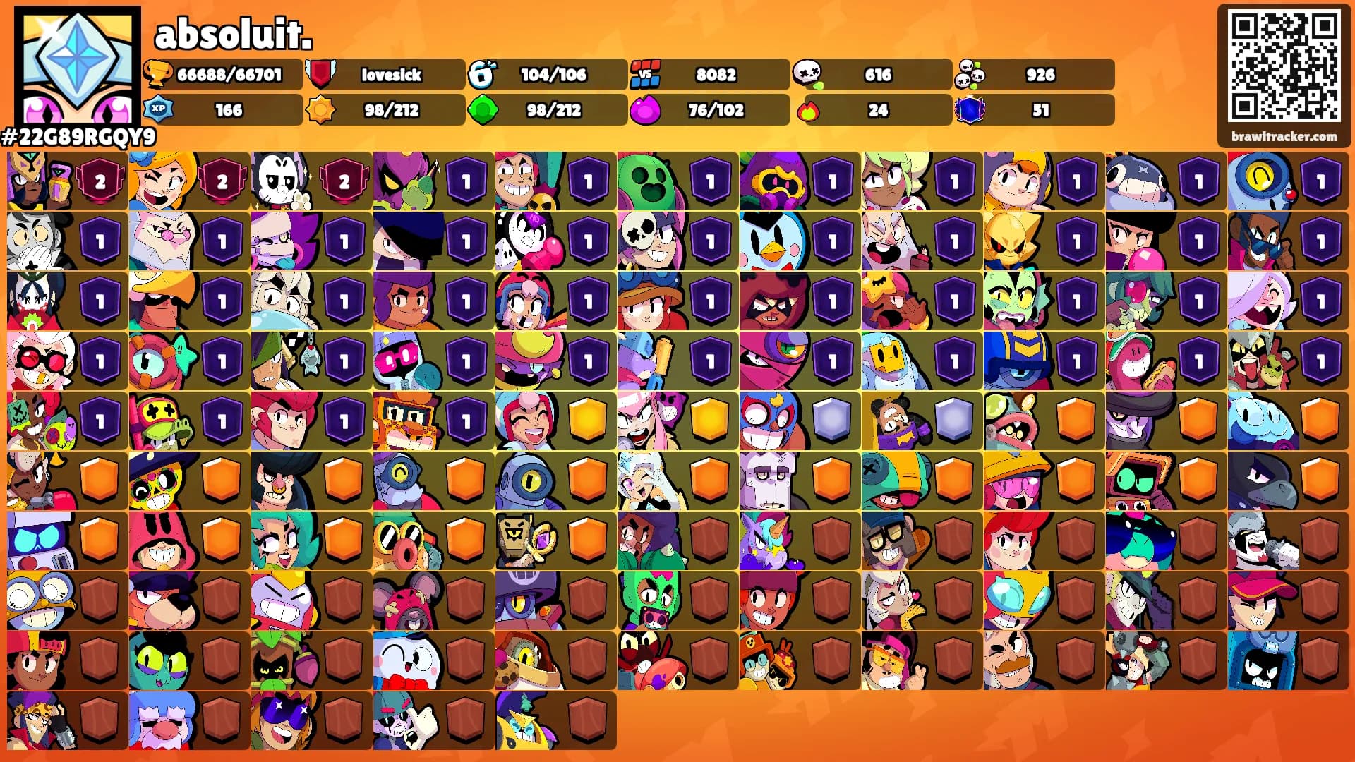 absoluit.'s Ranks