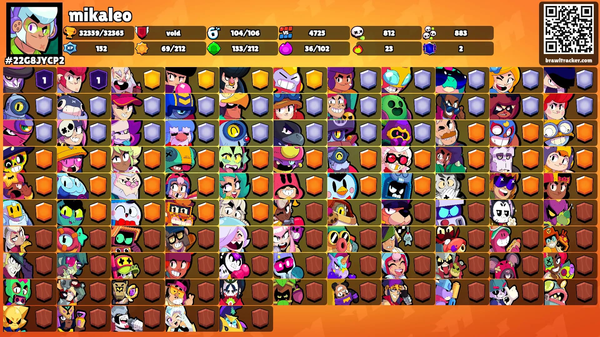 mikaleo's Ranks