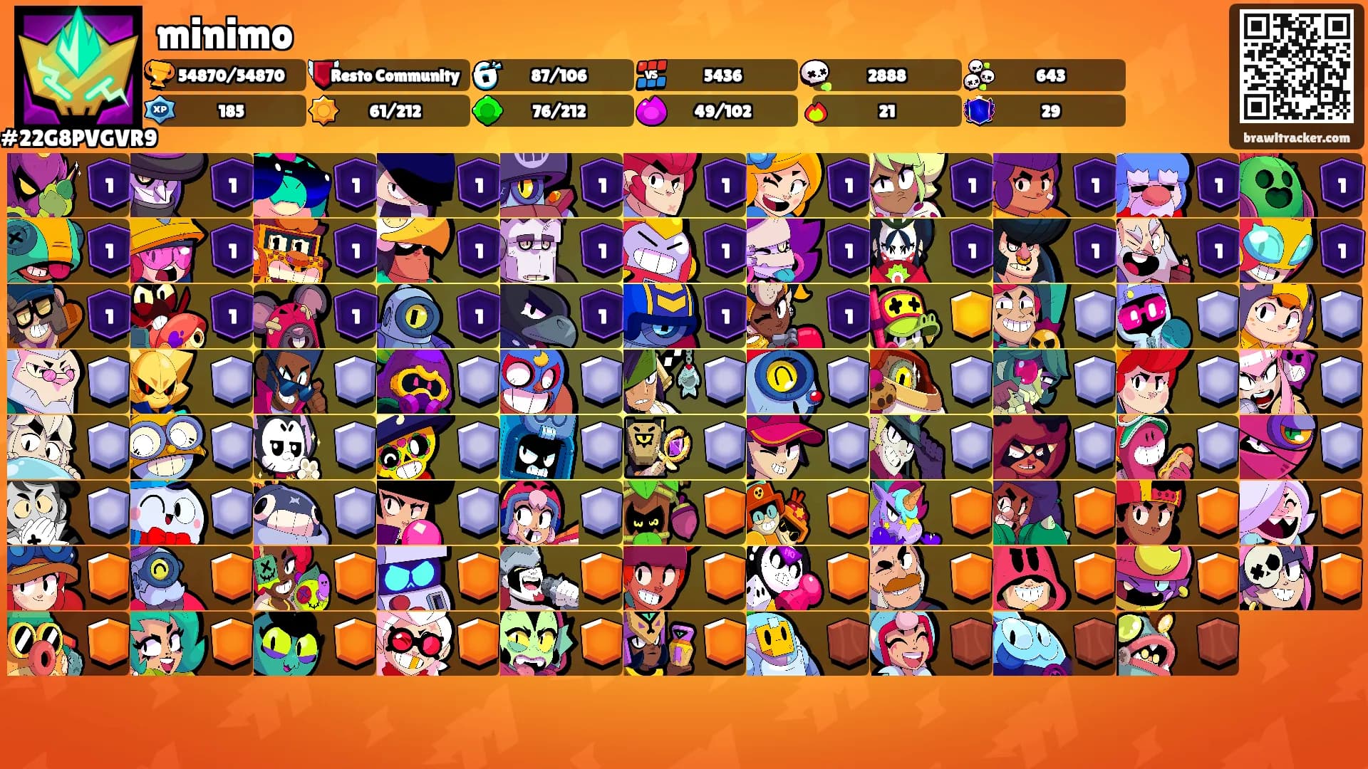 minimo's Ranks