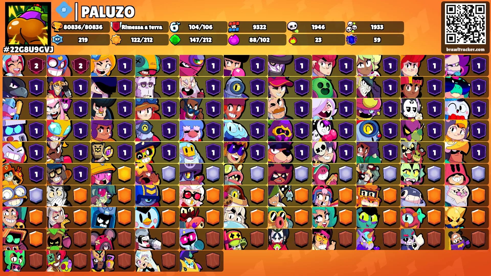 💠|PALUZO's Ranks