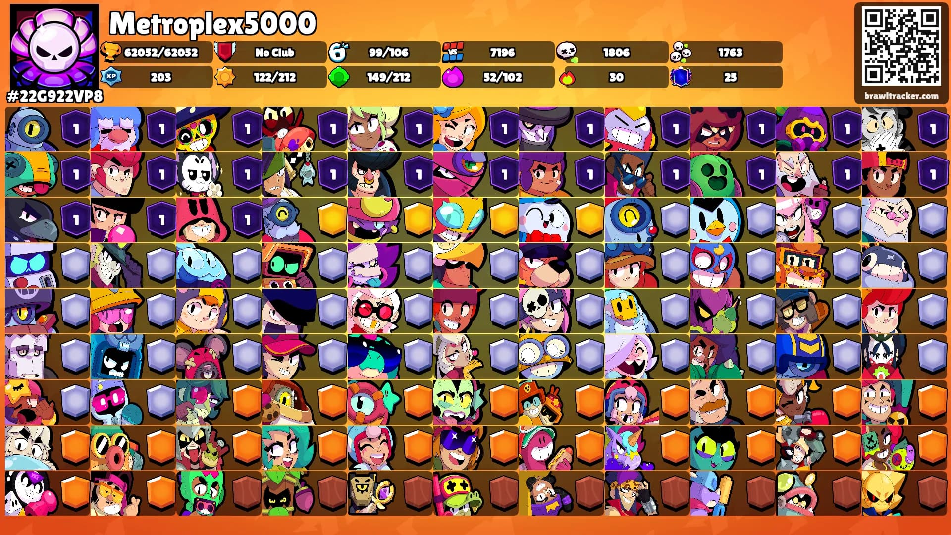 Metroplex5000's Ranks