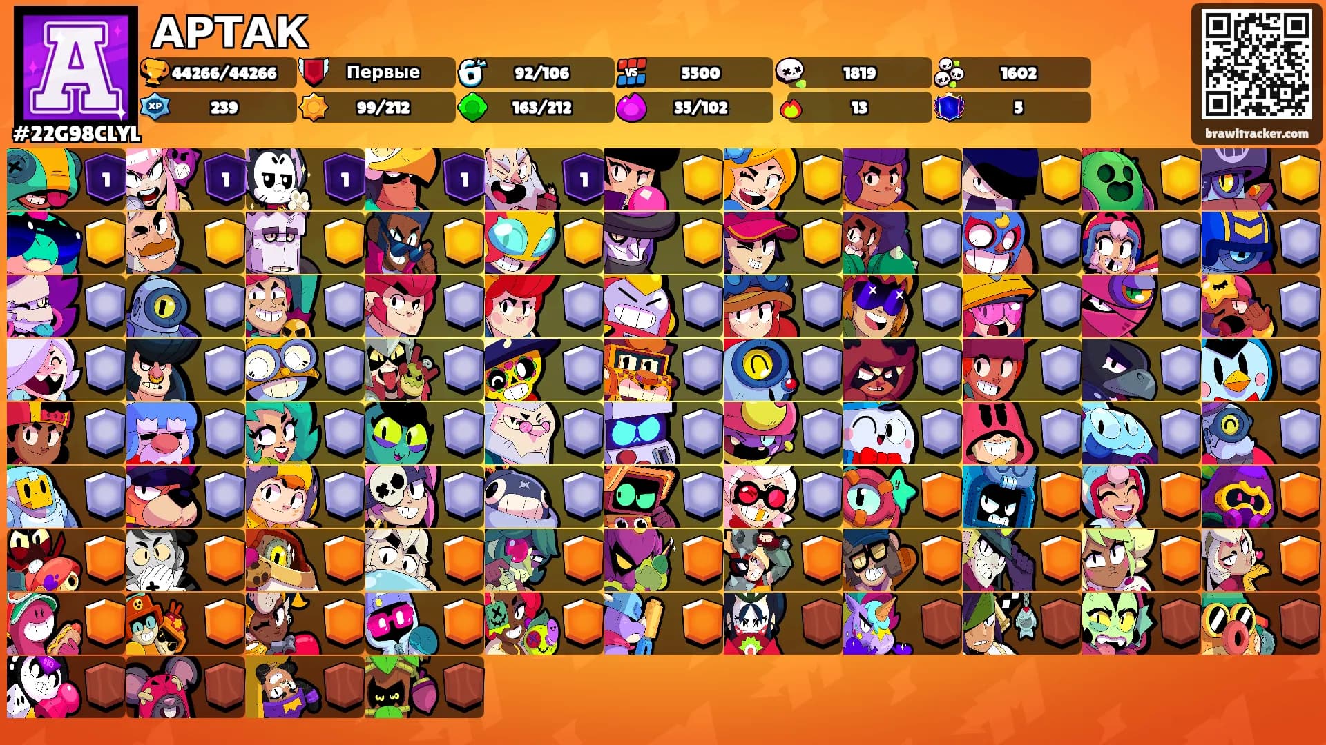 АРТАК's Ranks